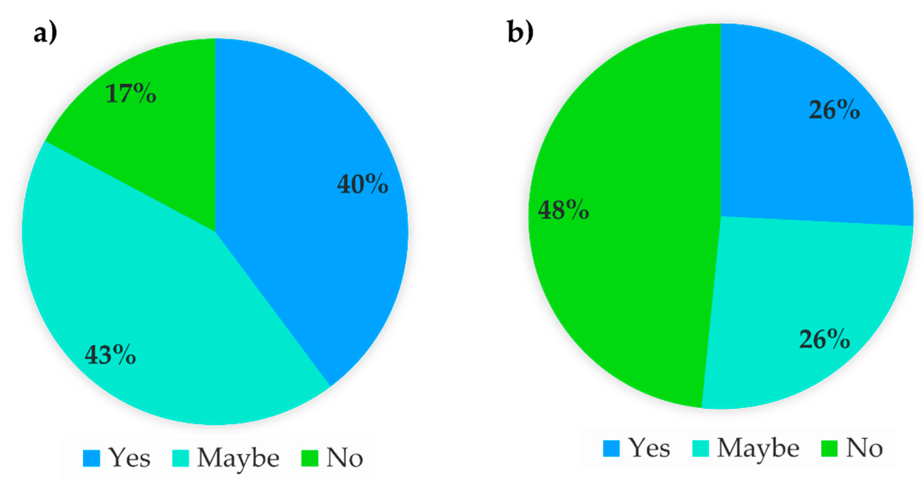 Sustainability 15 05598 g005