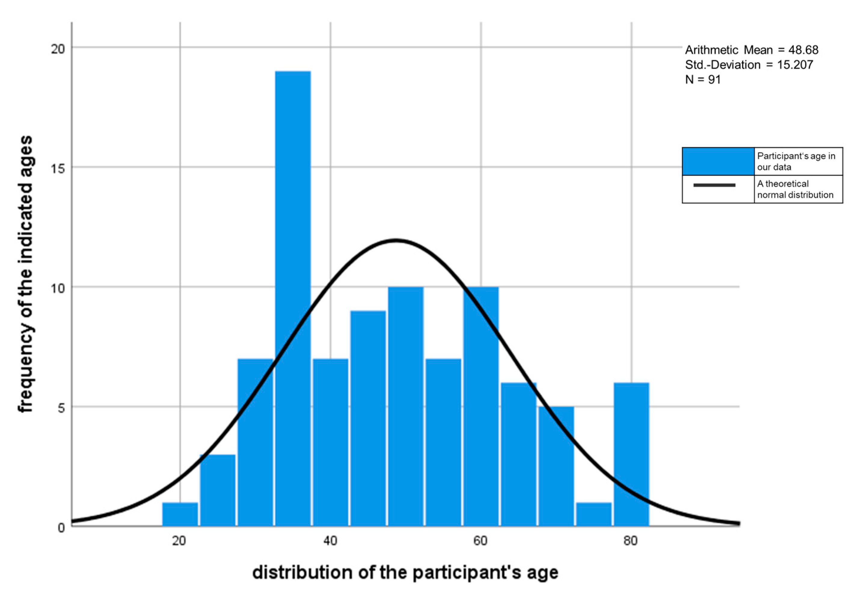 Sustainability 15 05598 g0a1