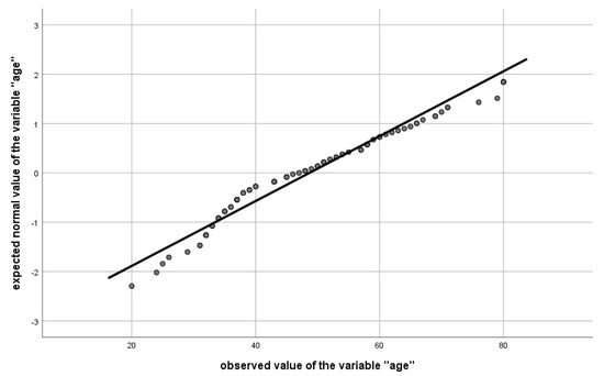 Sustainability 15 05598 g0a2