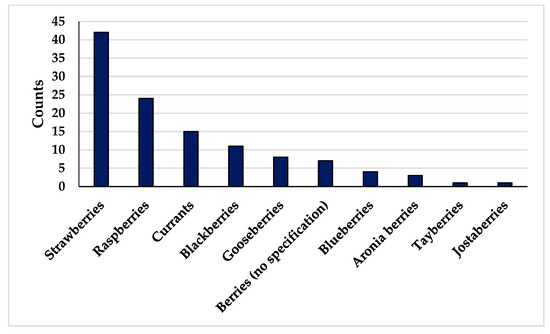 Sustainability 15 05598 g0a3