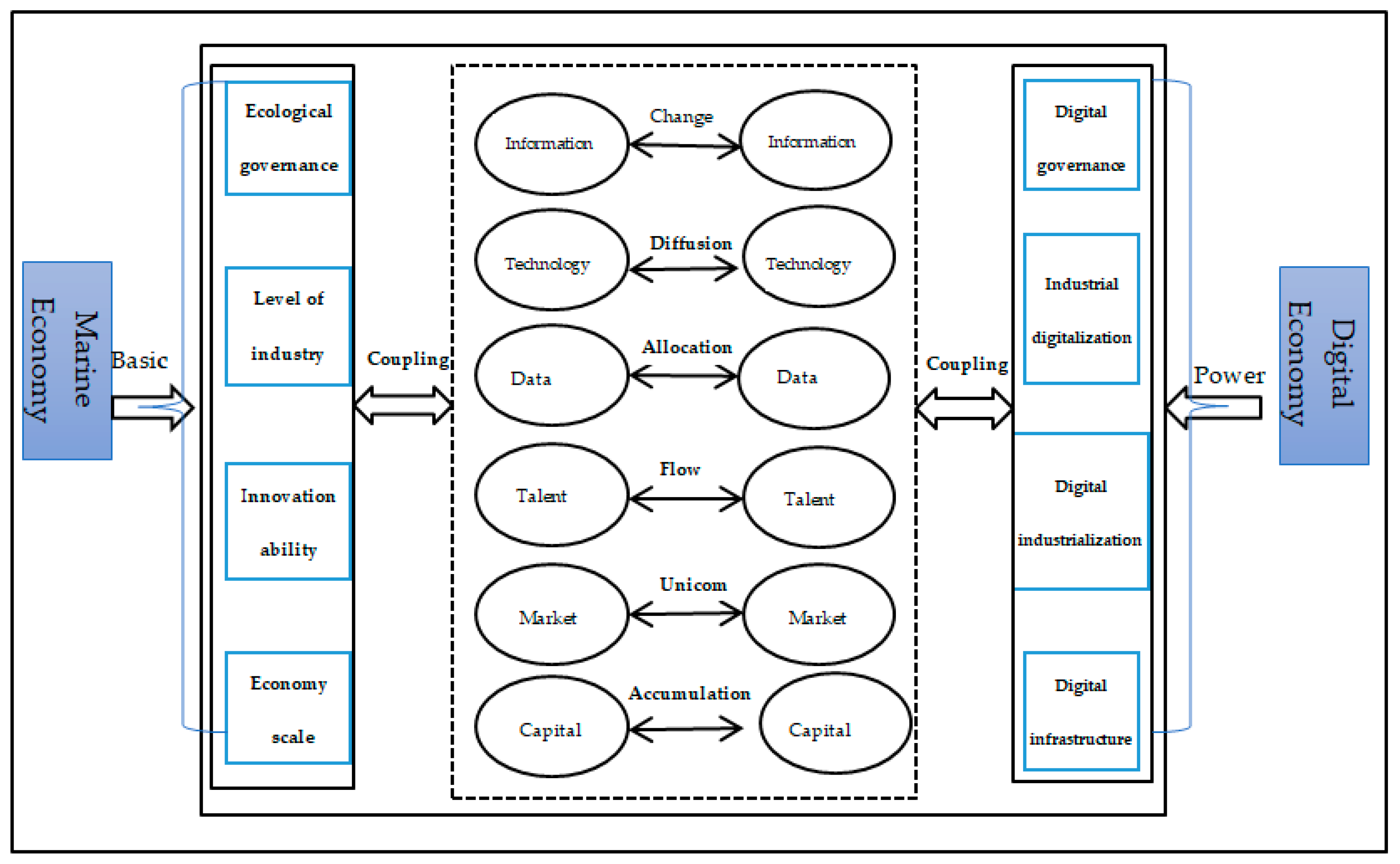 Sustainability 15 05600 g001