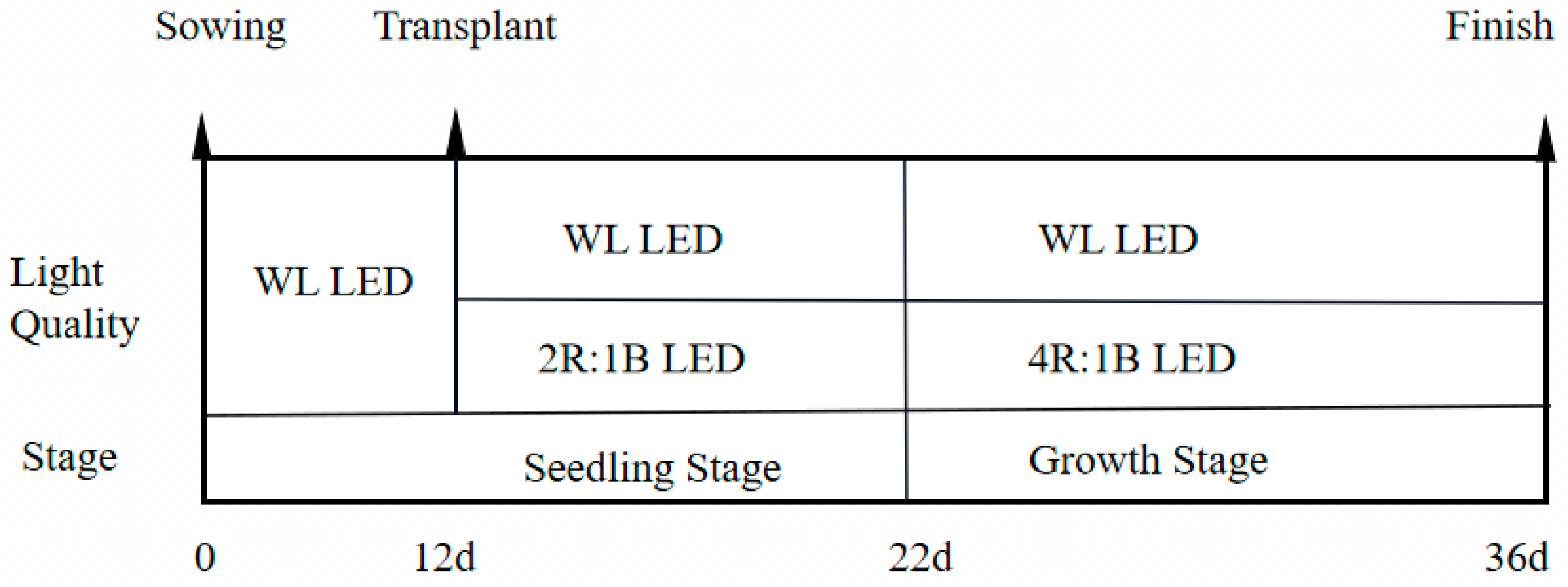 Sustainability 15 05607 g001 Sustainability 15 05607 g001