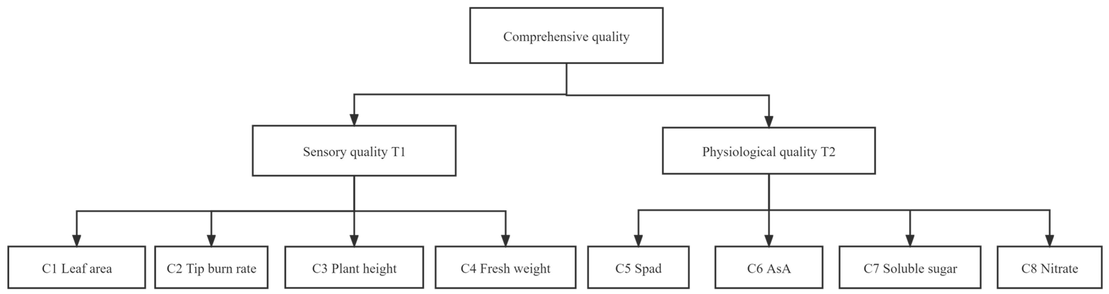 Sustainability 15 05607 g002 Sustainability 15 05607 g002