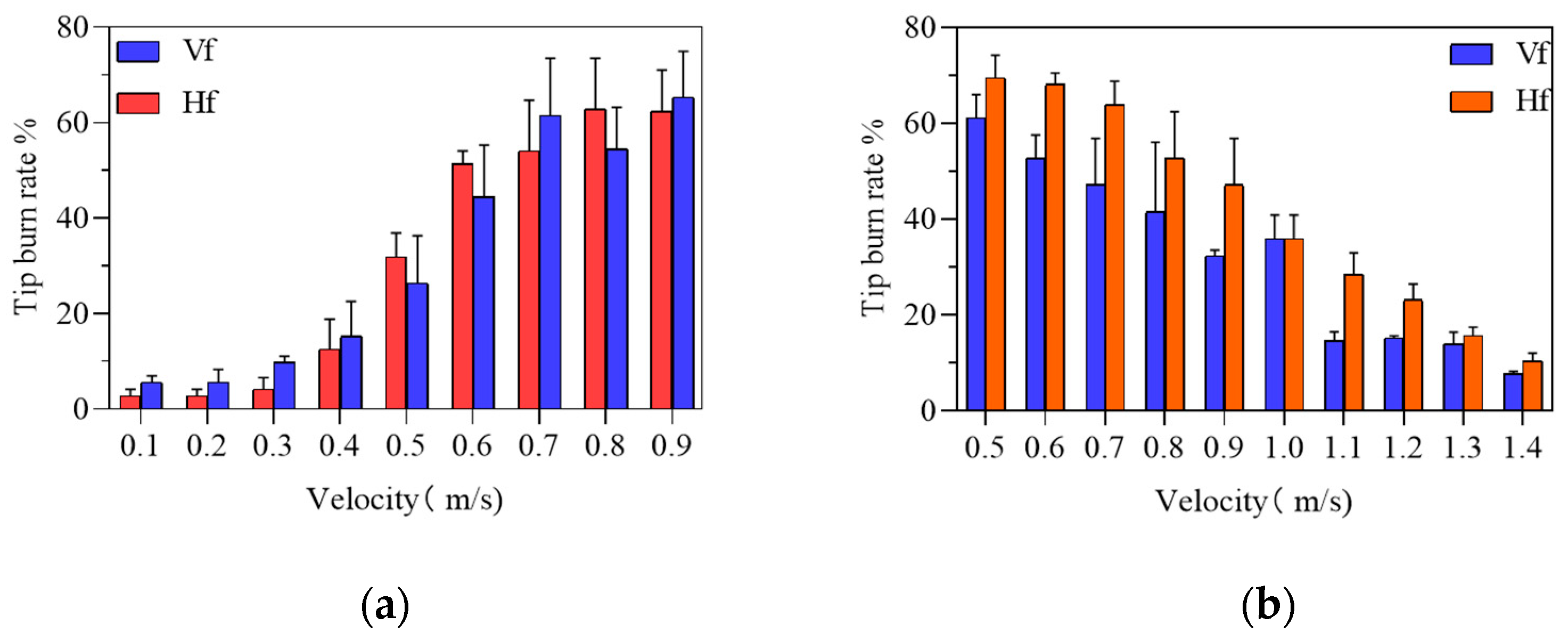Sustainability 15 05607 g005 Sustainability 15 05607 g005