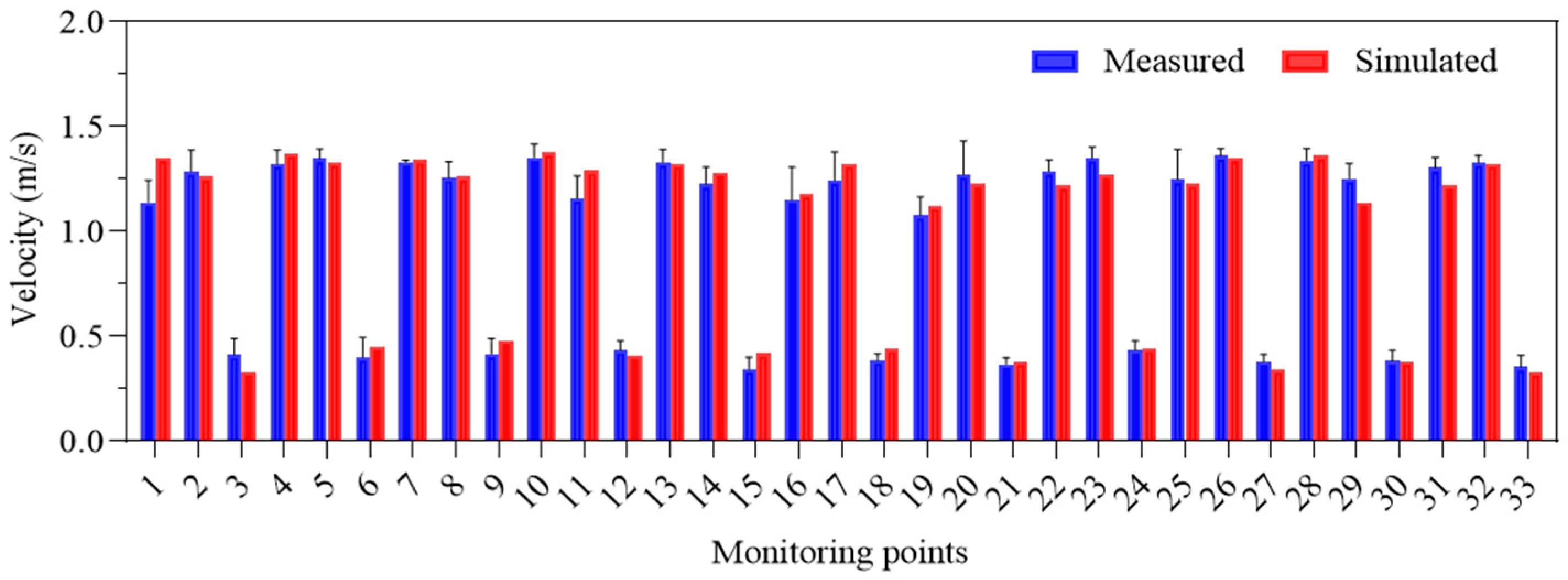 Sustainability 15 05607 g012 Sustainability 15 05607 g012
