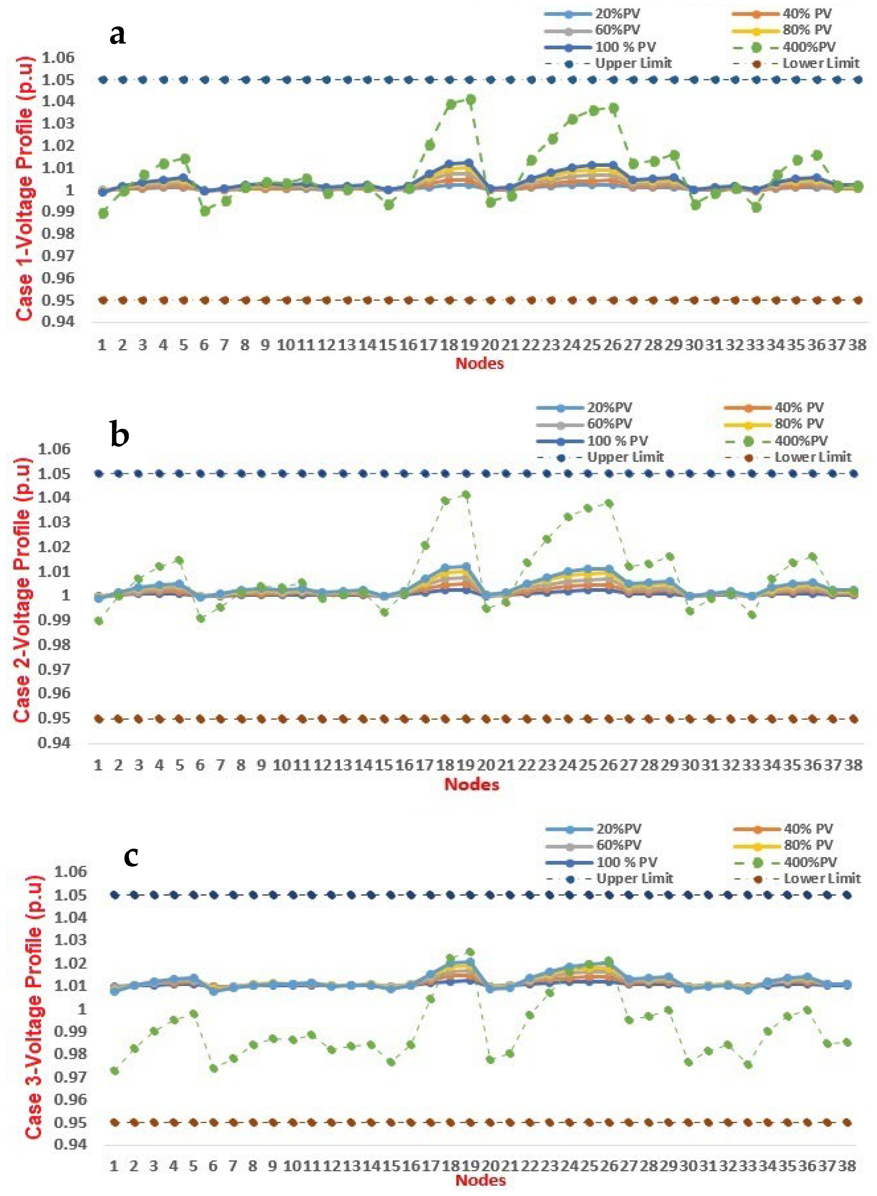 Sustainability 15 05613 g004 Sustainability 15 05613 g004