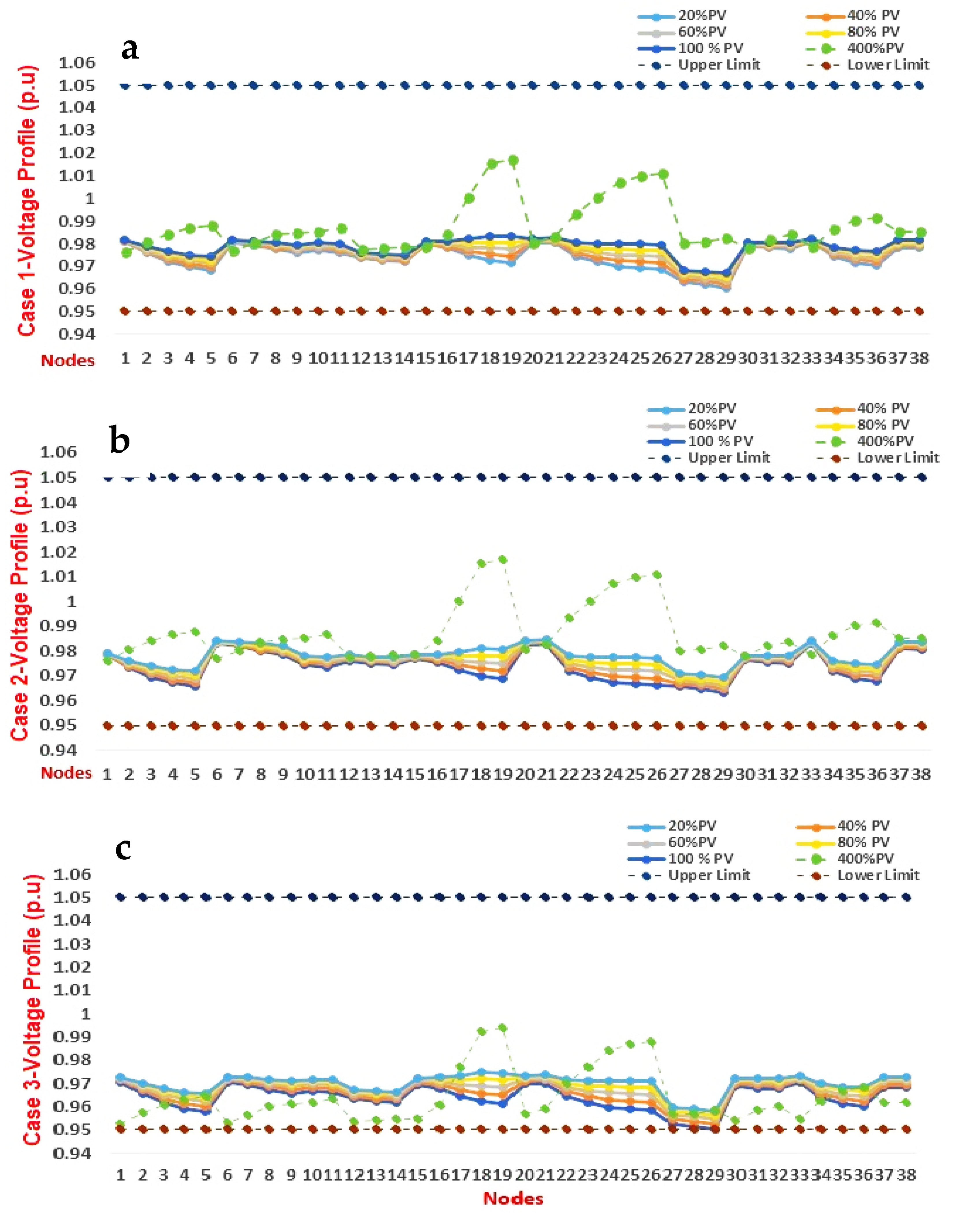 Sustainability 15 05613 g005 Sustainability 15 05613 g005