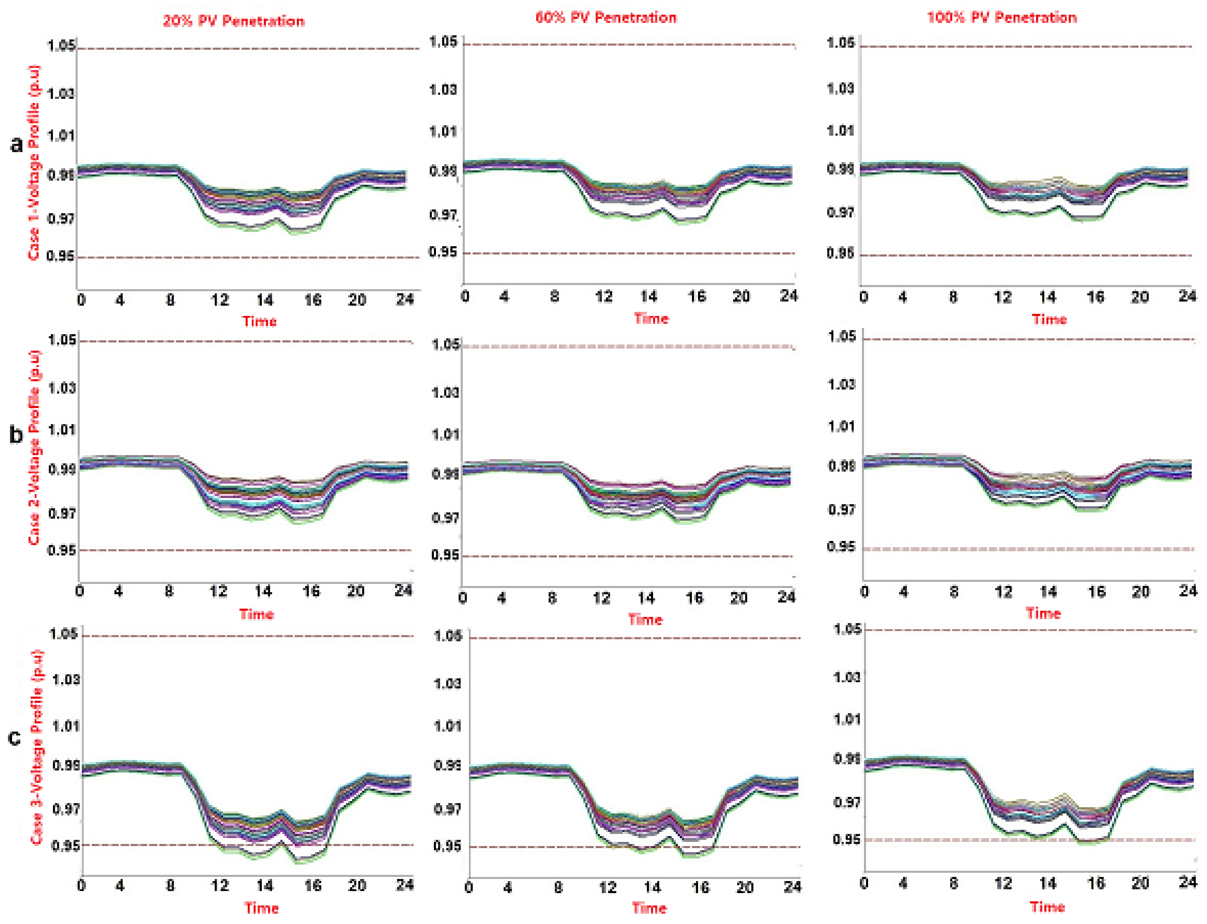 Sustainability 15 05613 g007 Sustainability 15 05613 g007