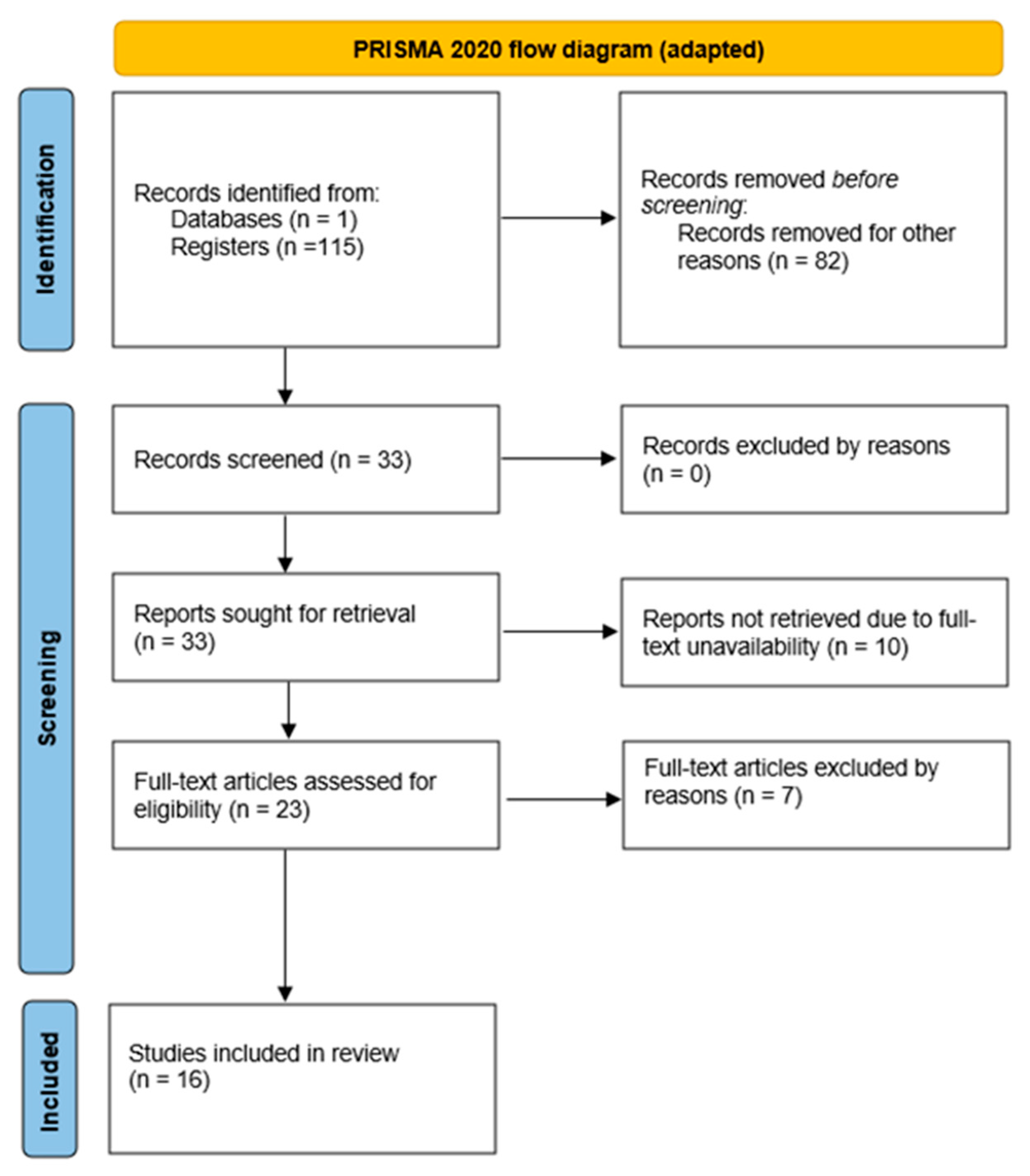 Sustainability 15 05615 g001