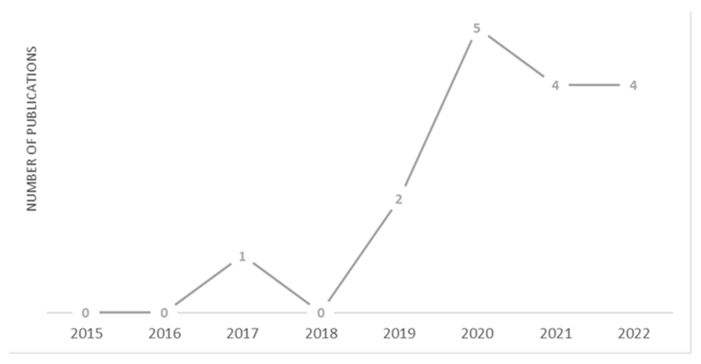 Sustainability 15 05615 g002