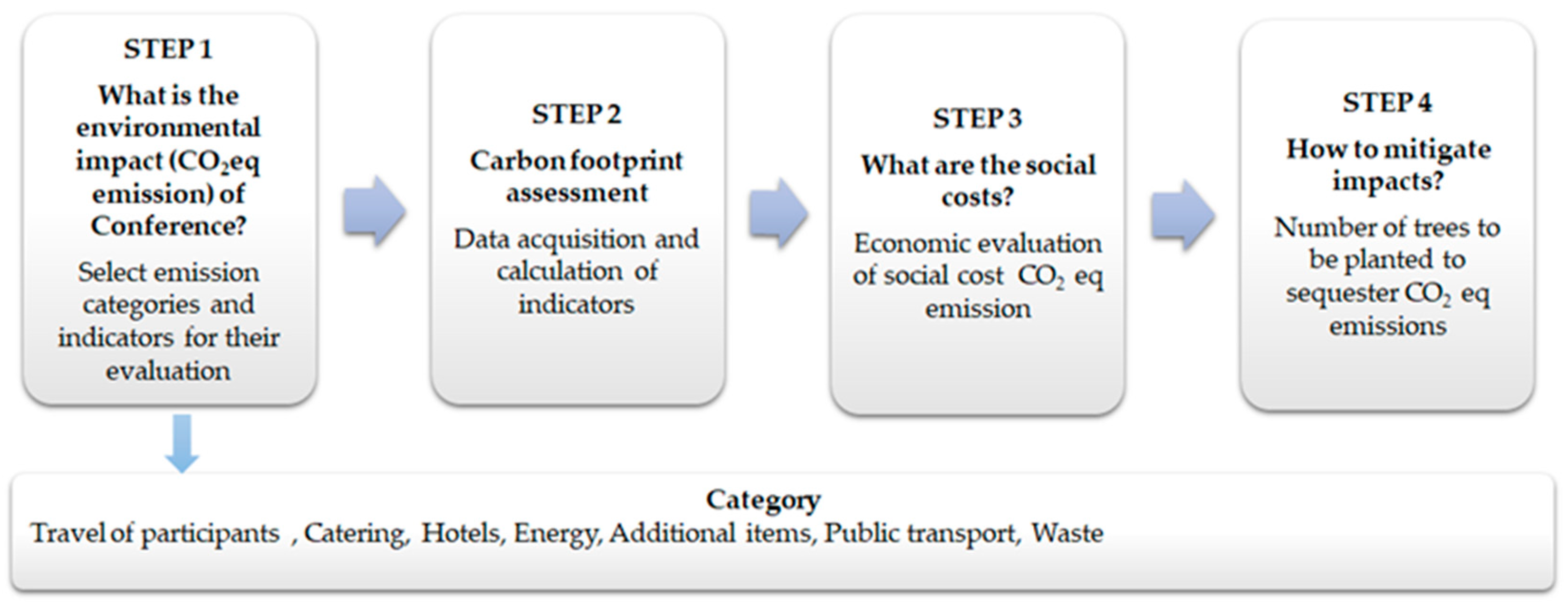 Sustainability 15 05616 g002 Sustainability 15 05616 g002