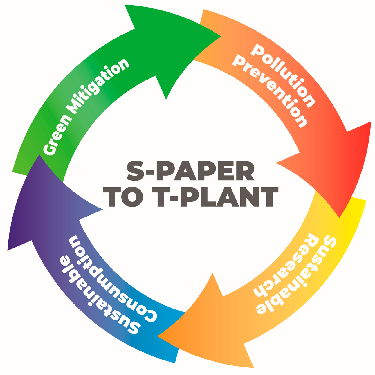 Sustainability 15 05616 g006 Sustainability 15 05616 g006