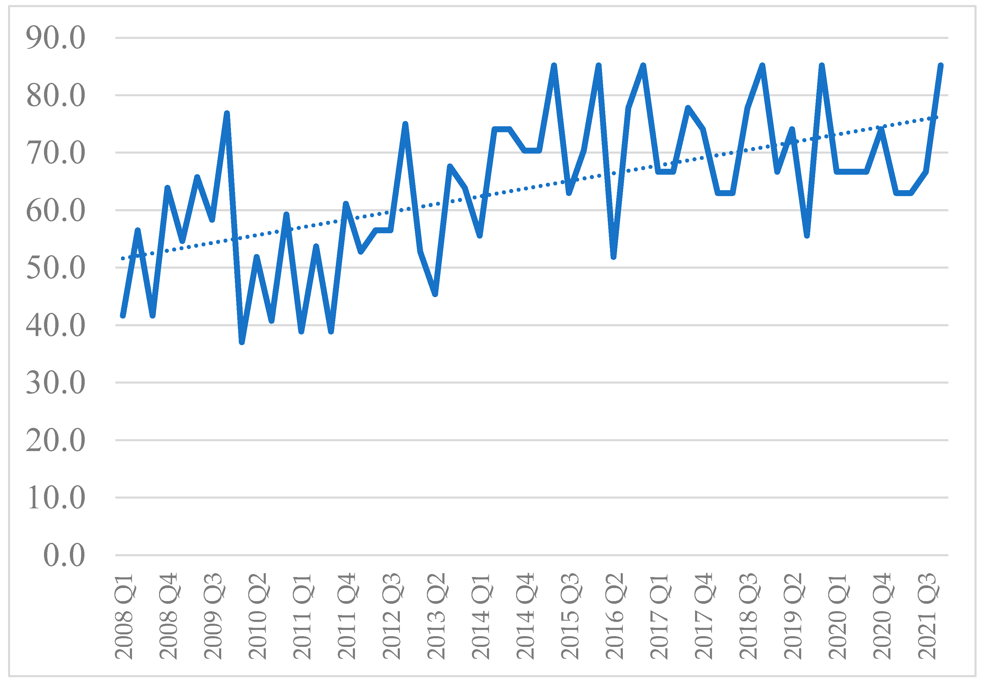 Sustainability 15 05617 g003