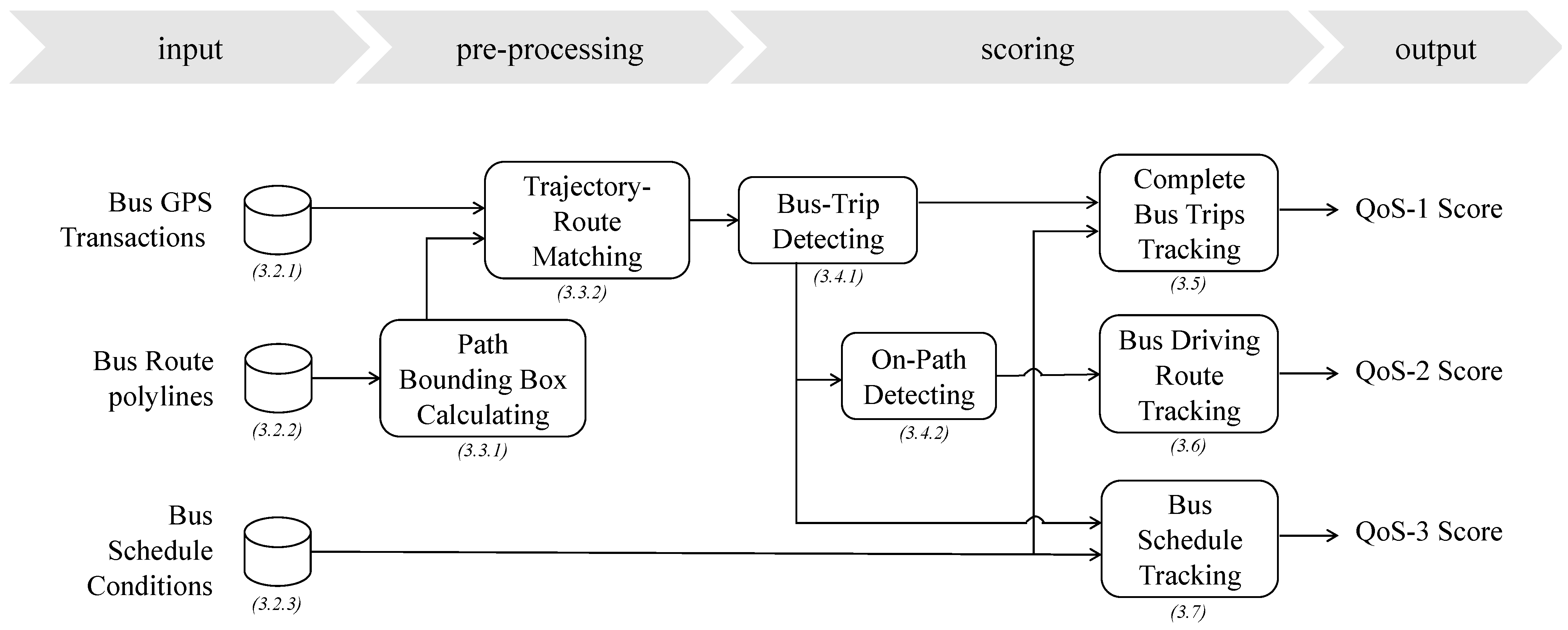 Sustainability 15 05618 g001
