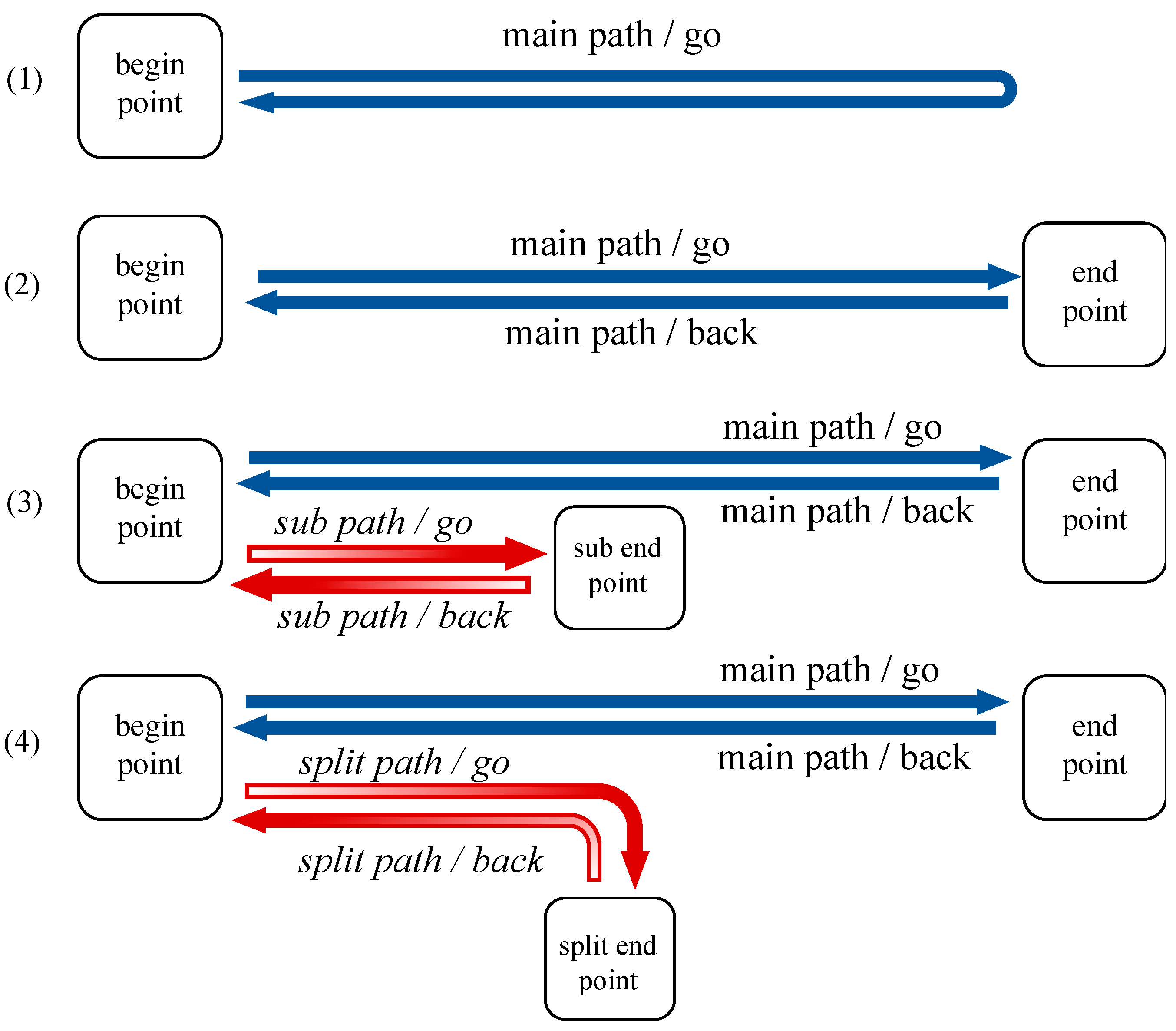 Sustainability 15 05618 g002