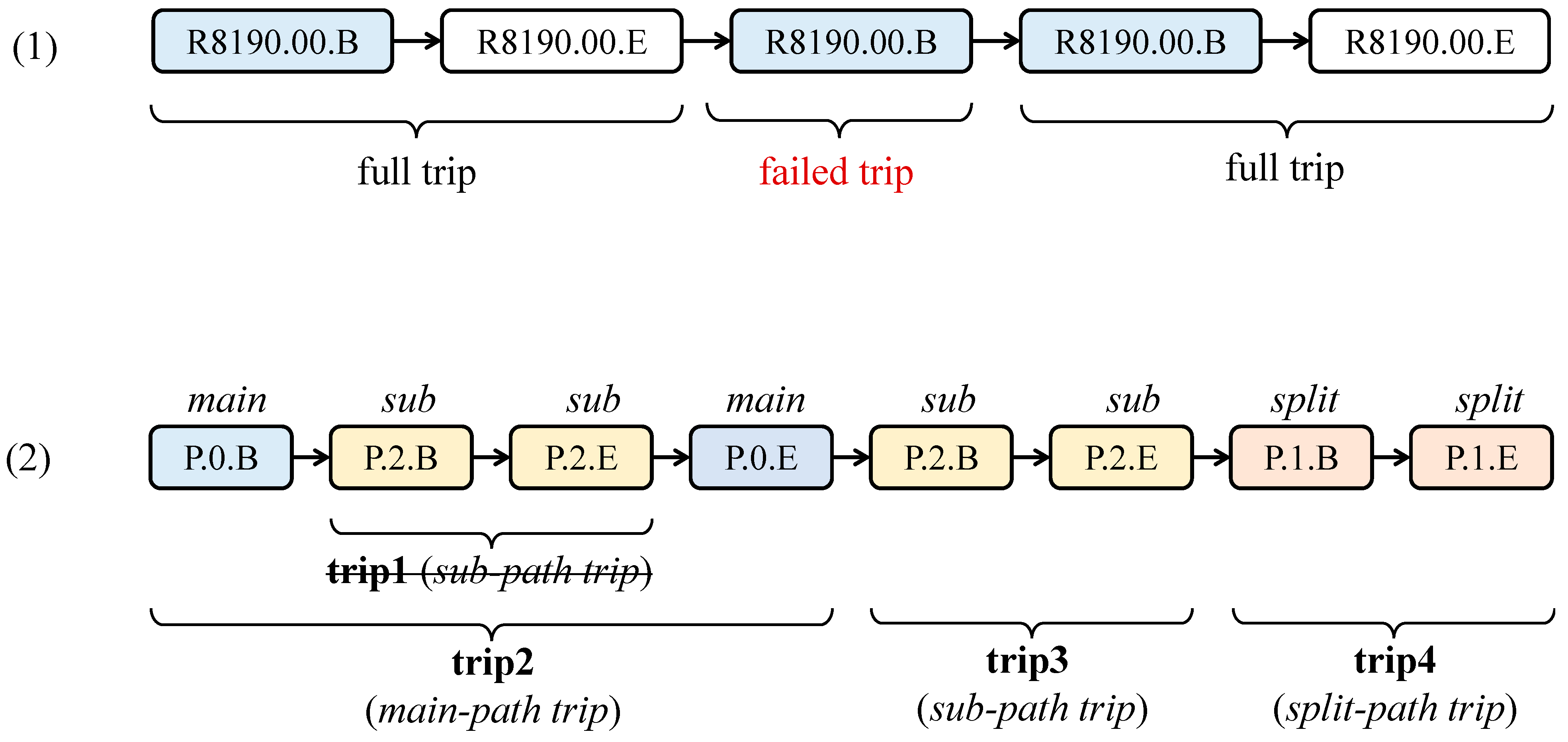 Sustainability 15 05618 g008