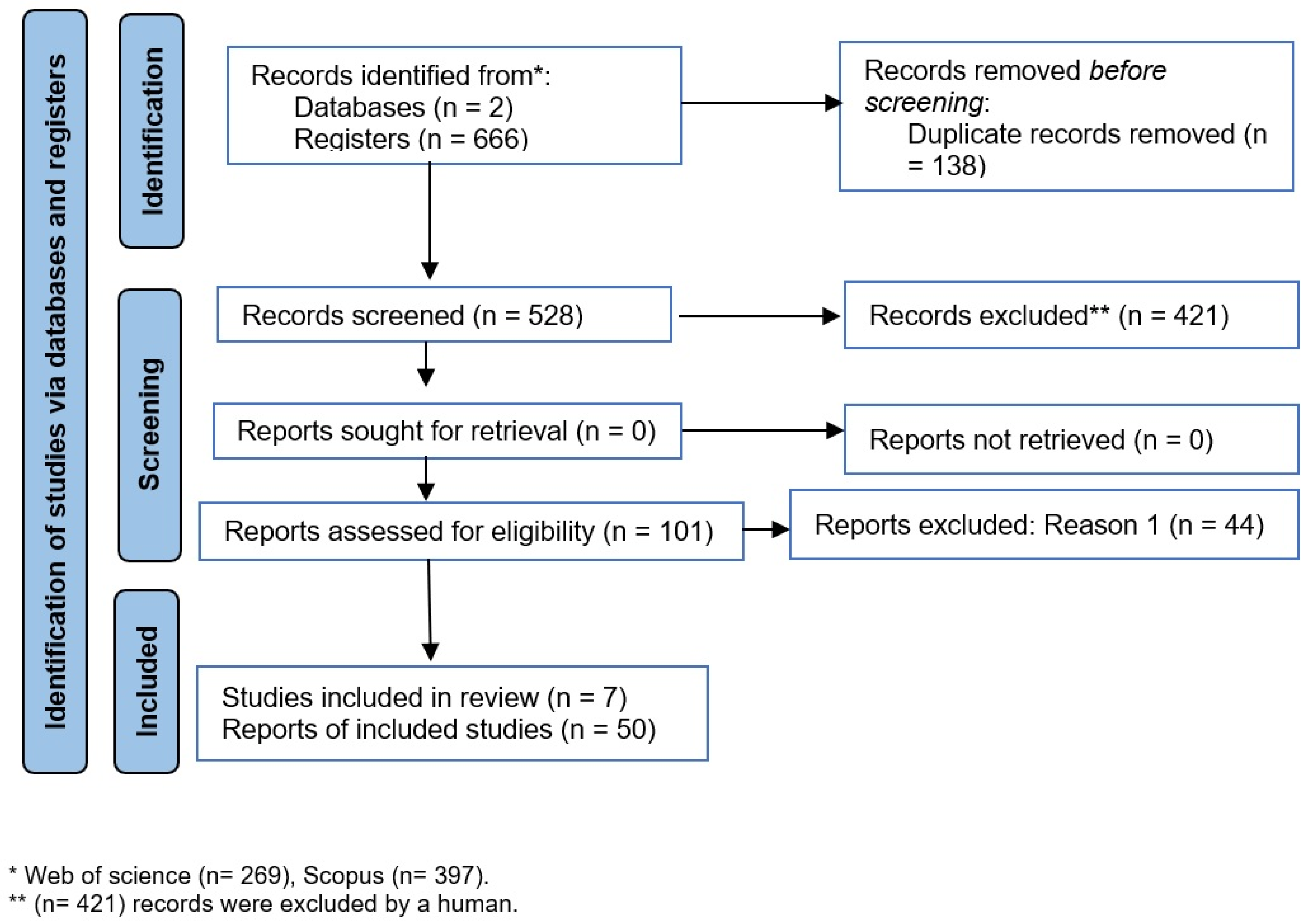 Sustainability 15 05622 g001