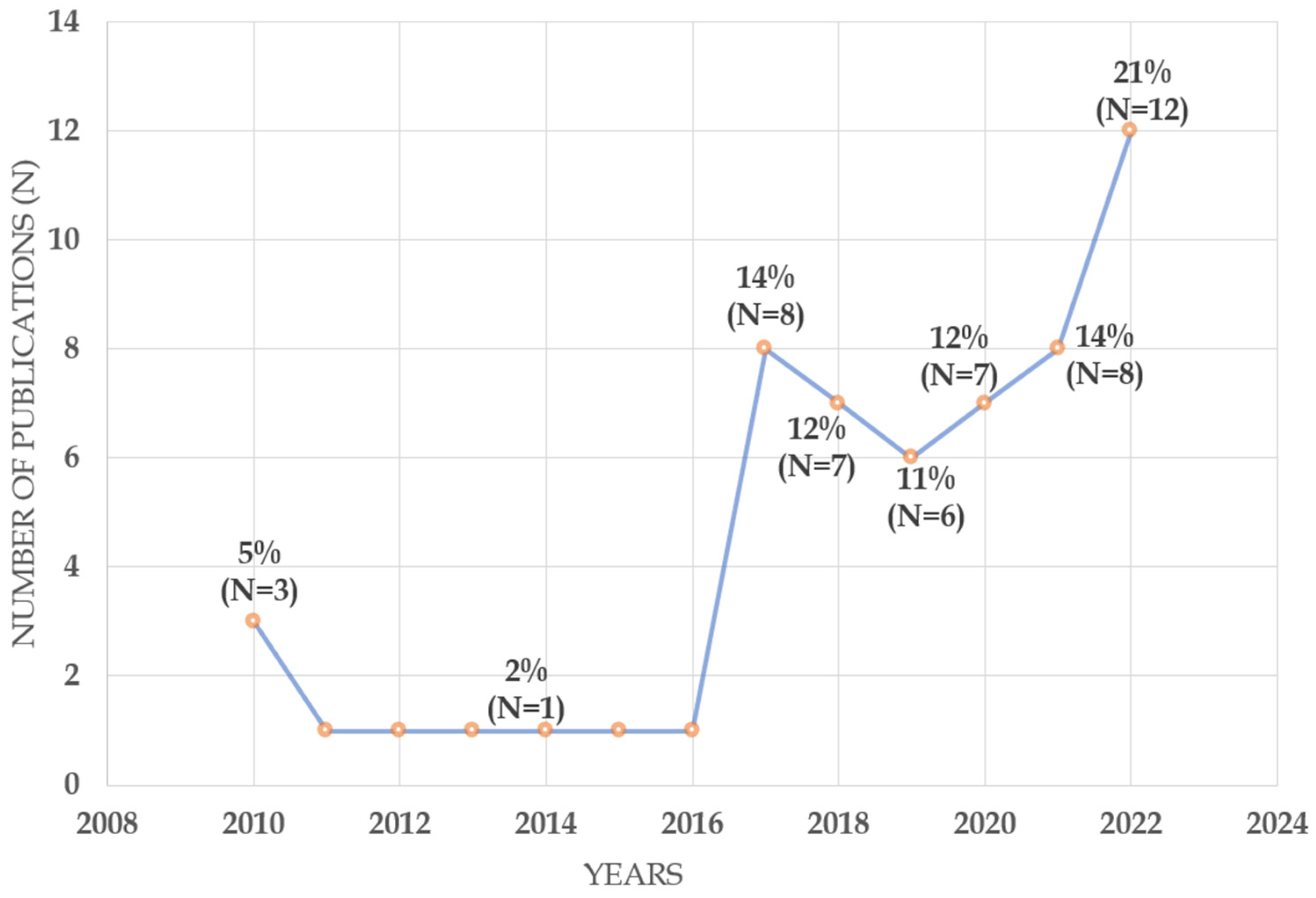 Sustainability 15 05622 g002