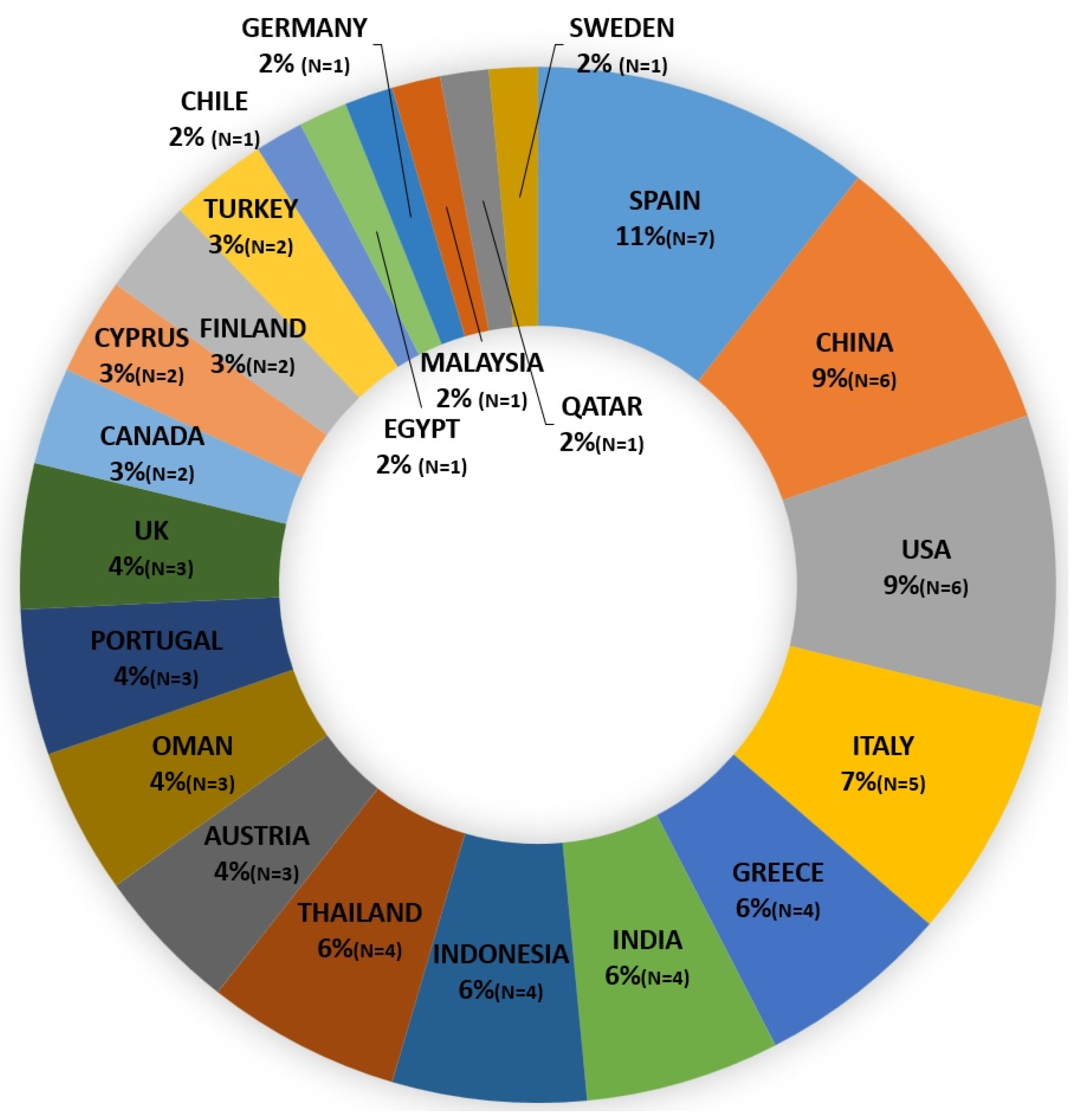 Sustainability 15 05622 g003