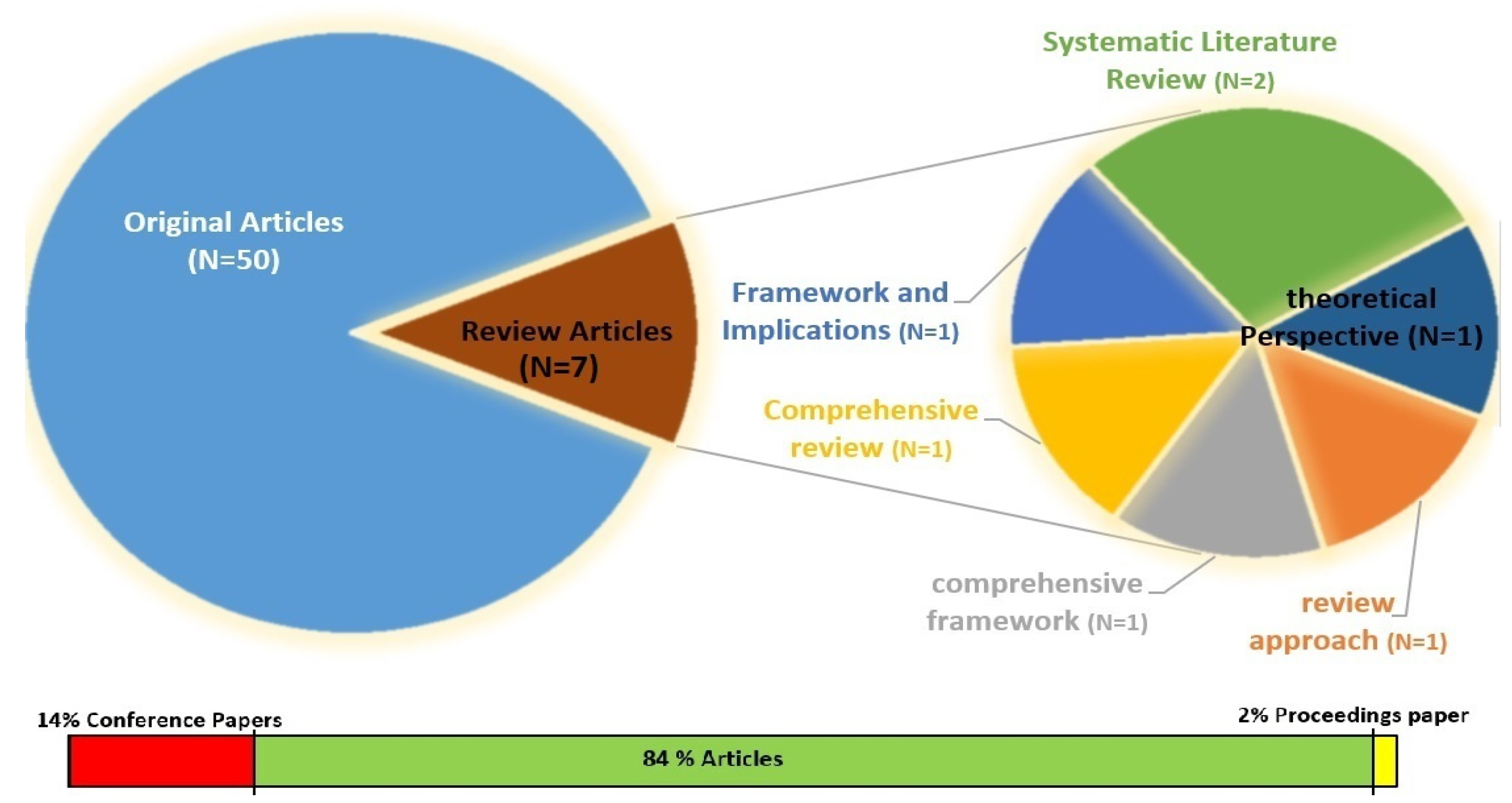 Sustainability 15 05622 g004