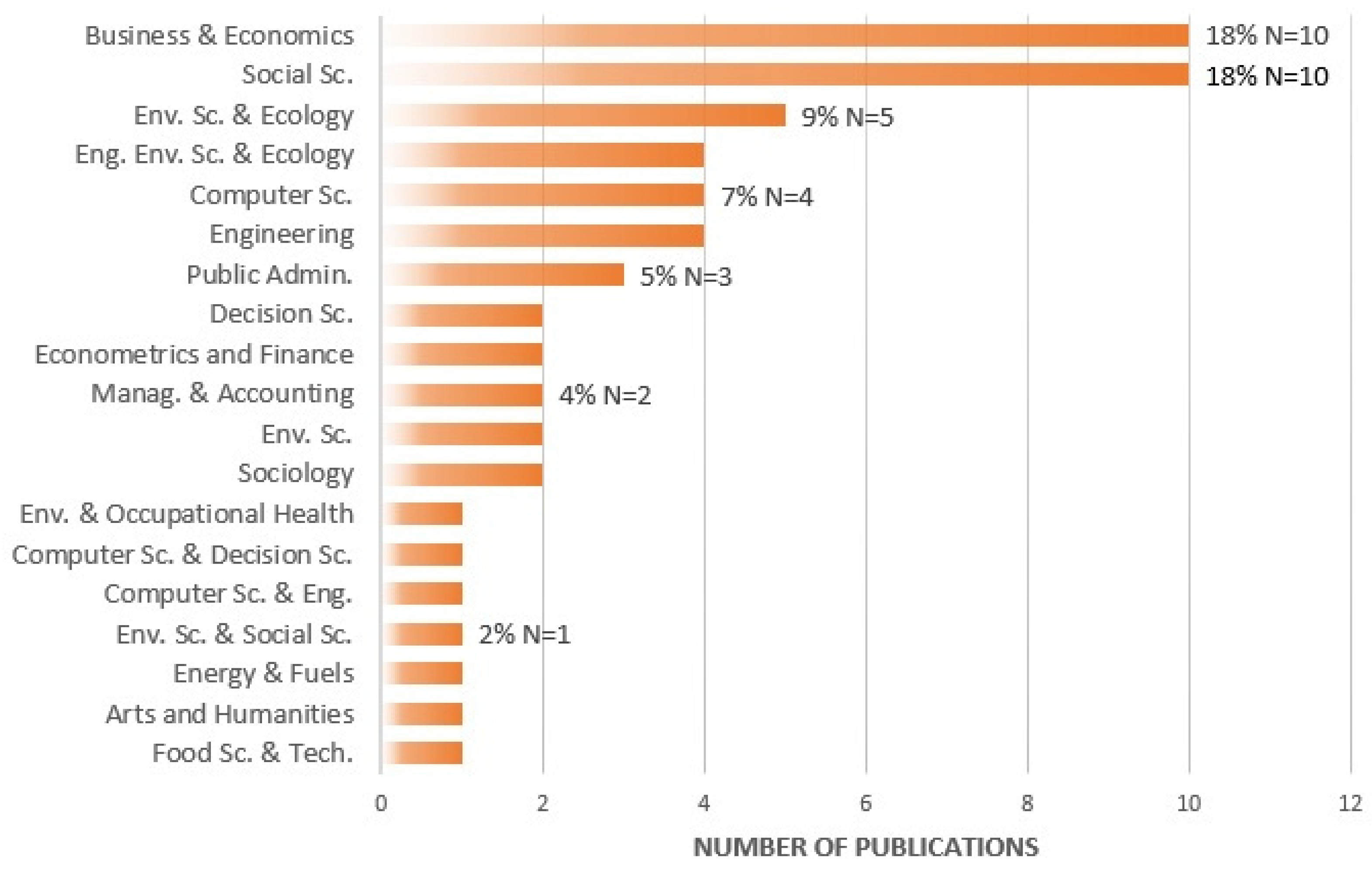 Sustainability 15 05622 g005