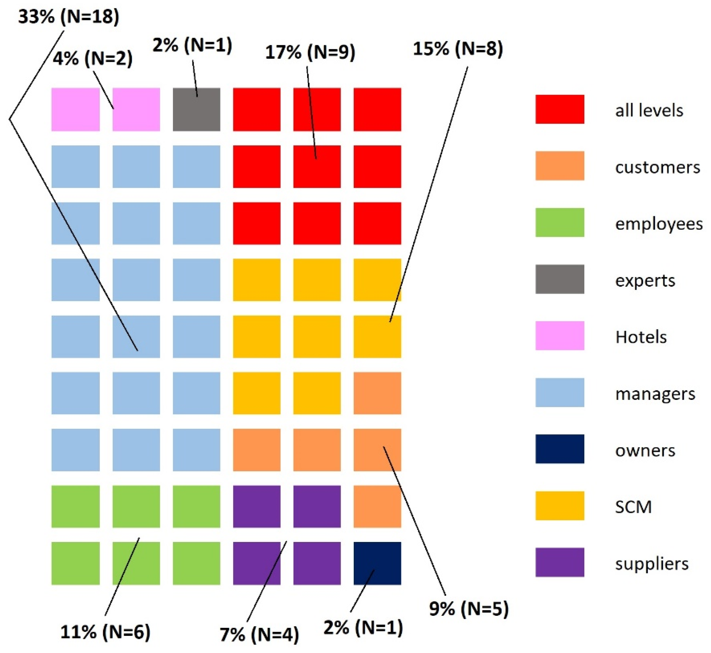Sustainability 15 05622 g006