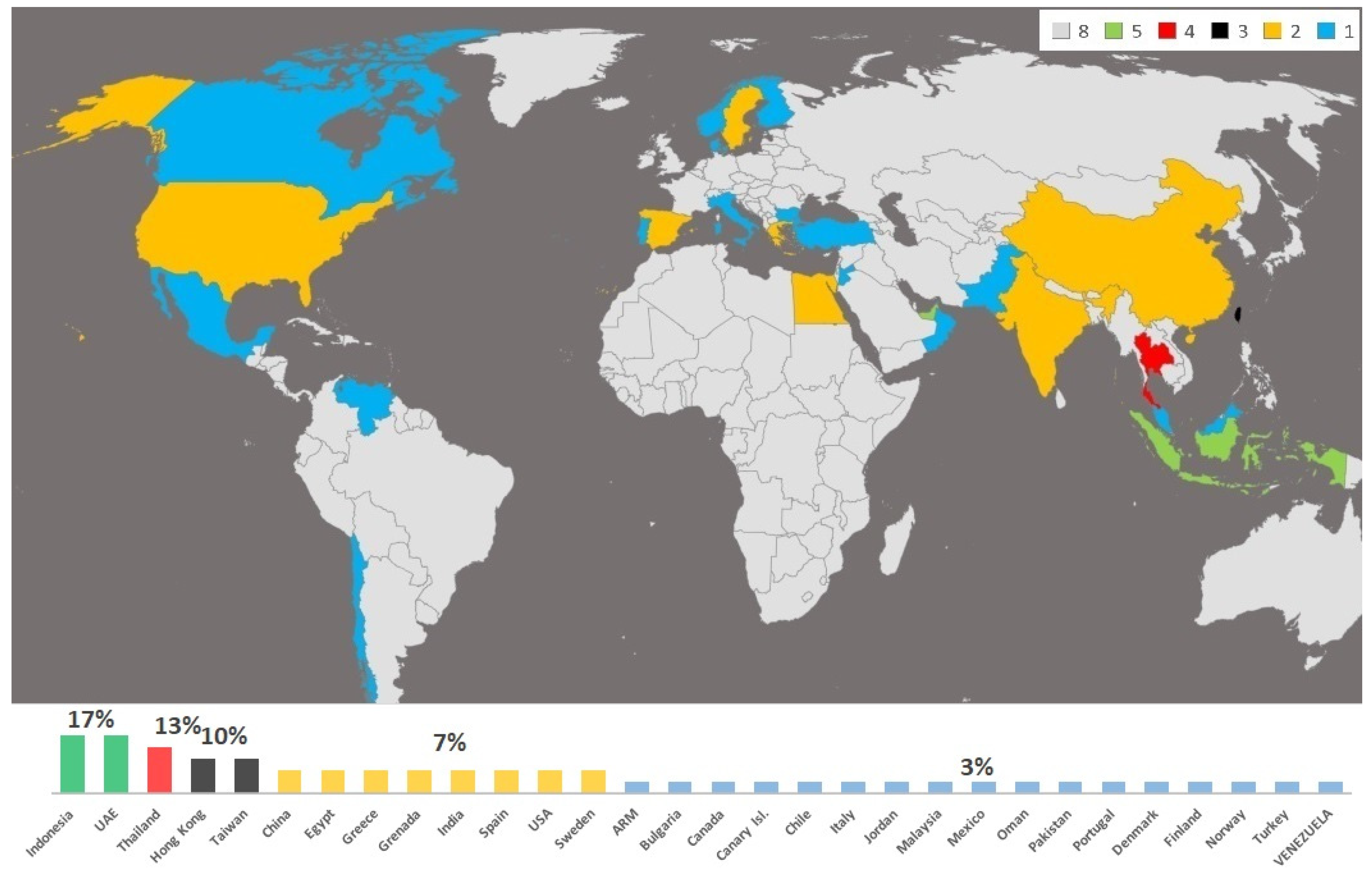 Sustainability 15 05622 g007
