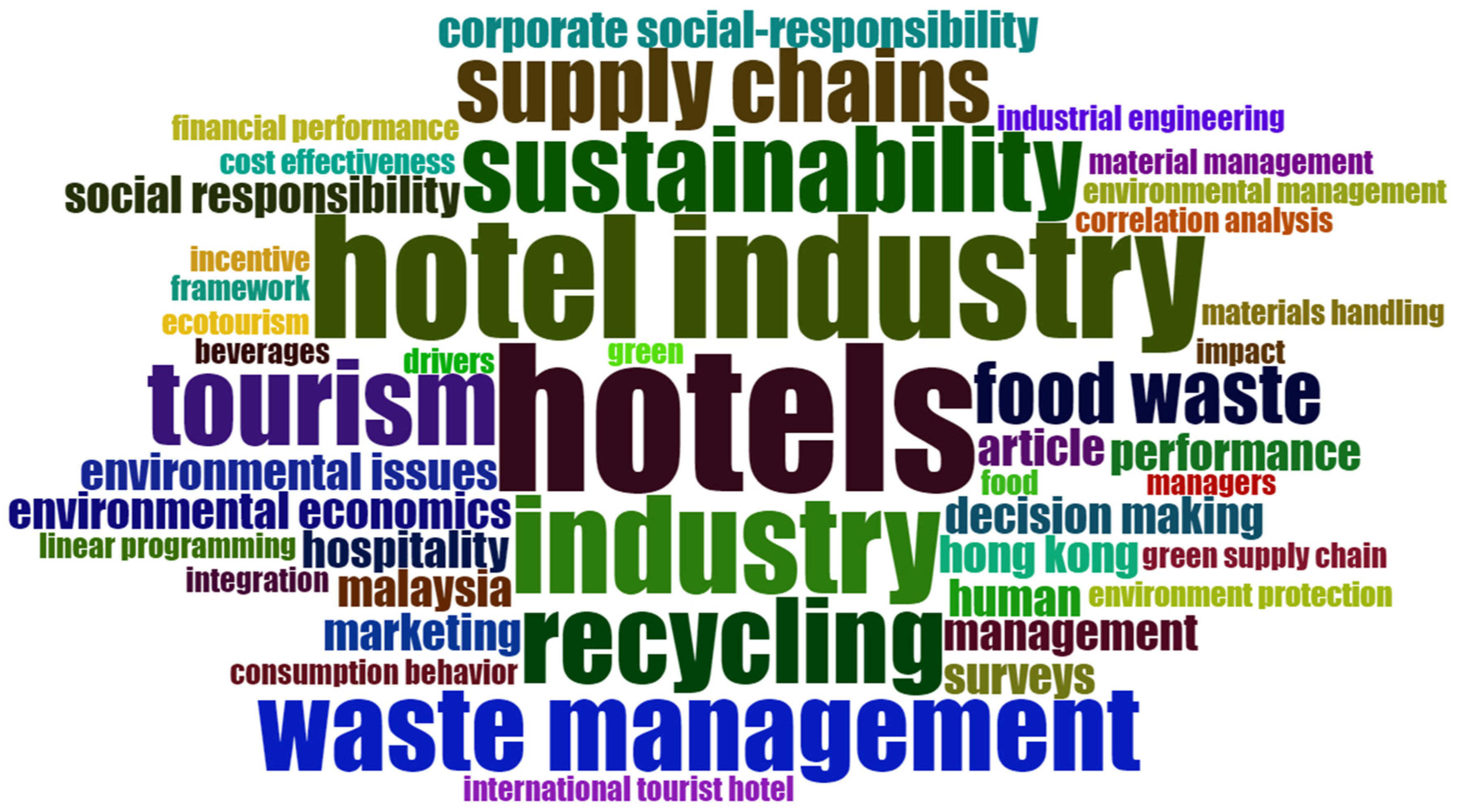 Sustainability 15 05622 g008