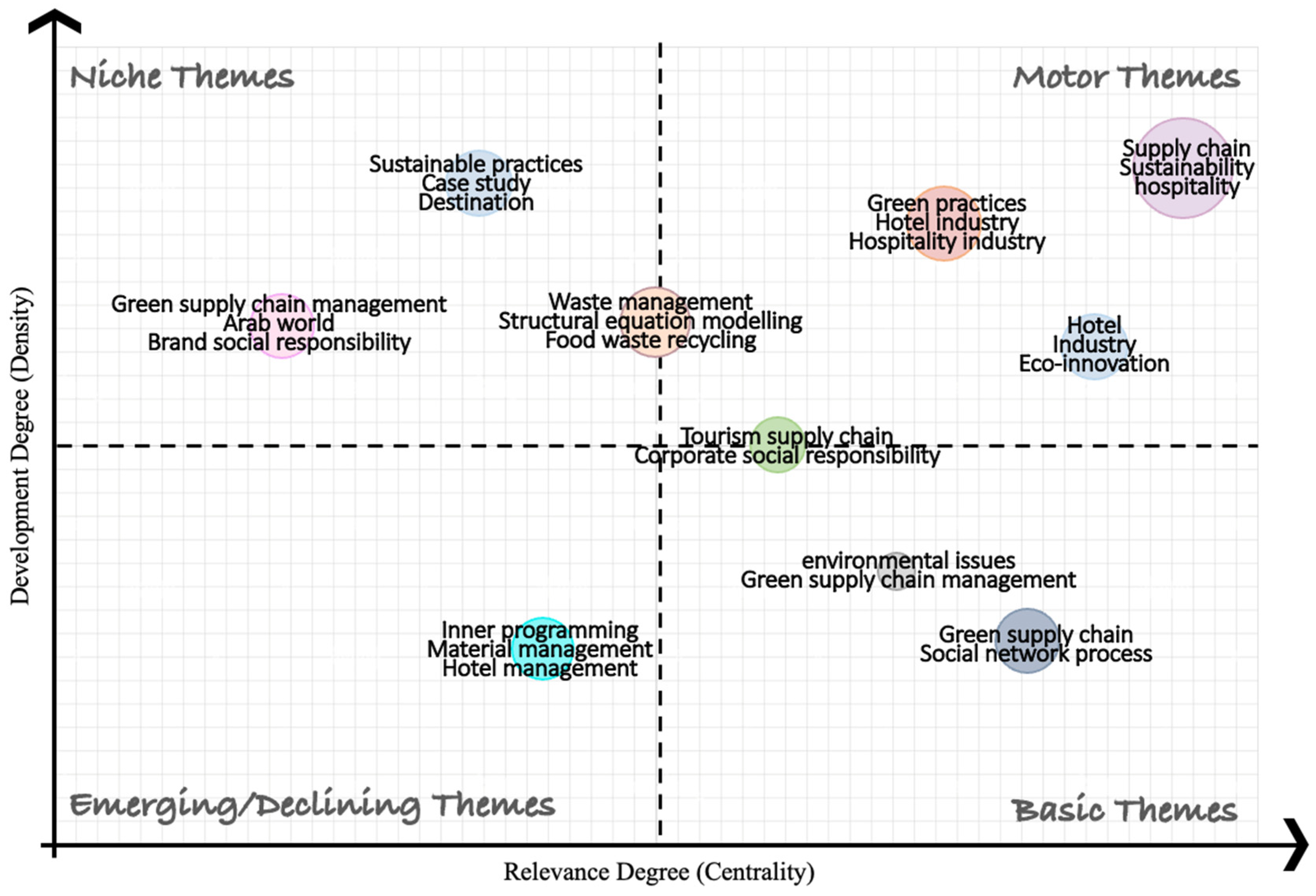 Sustainability 15 05622 g009