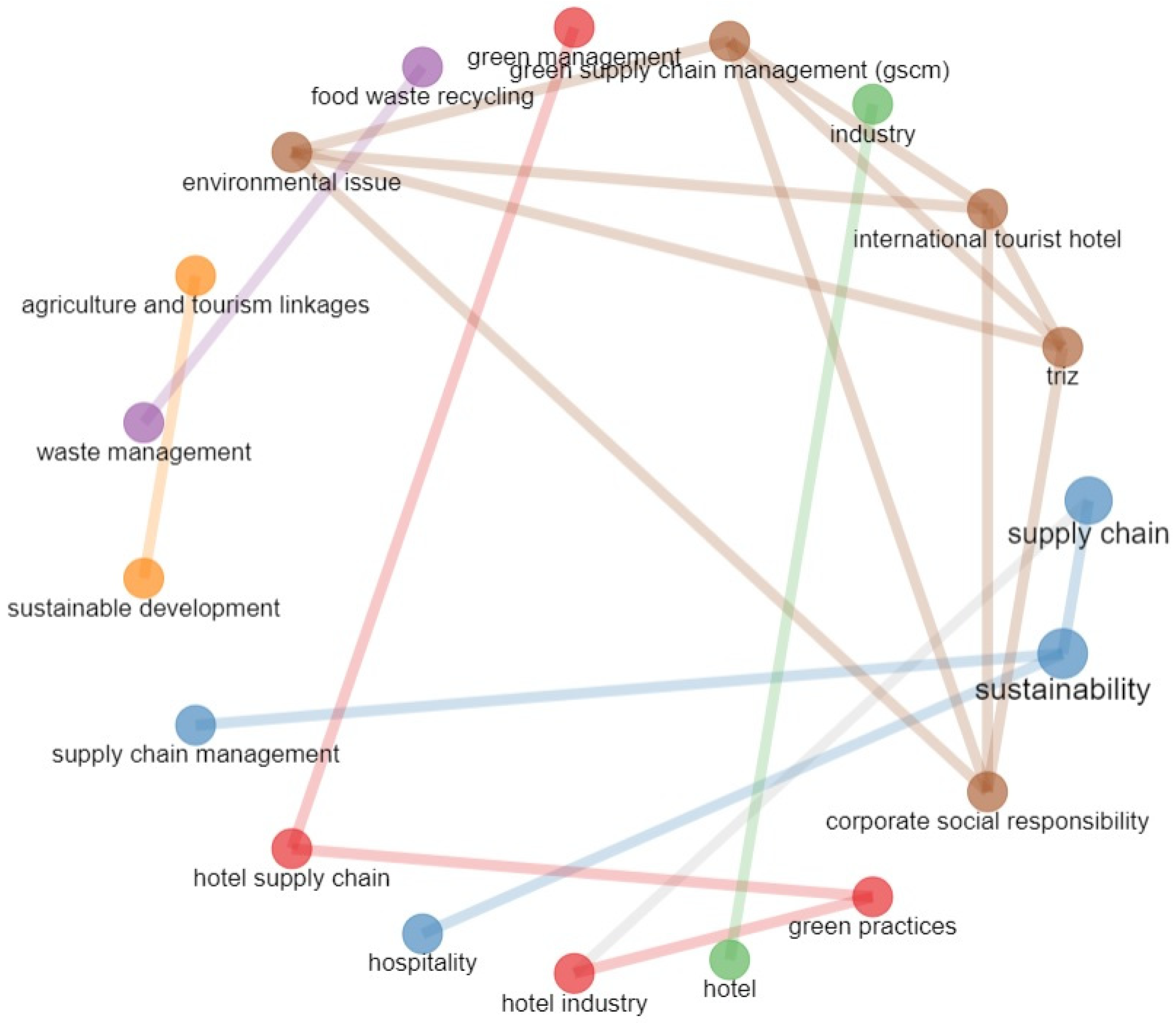 Sustainability 15 05622 g010