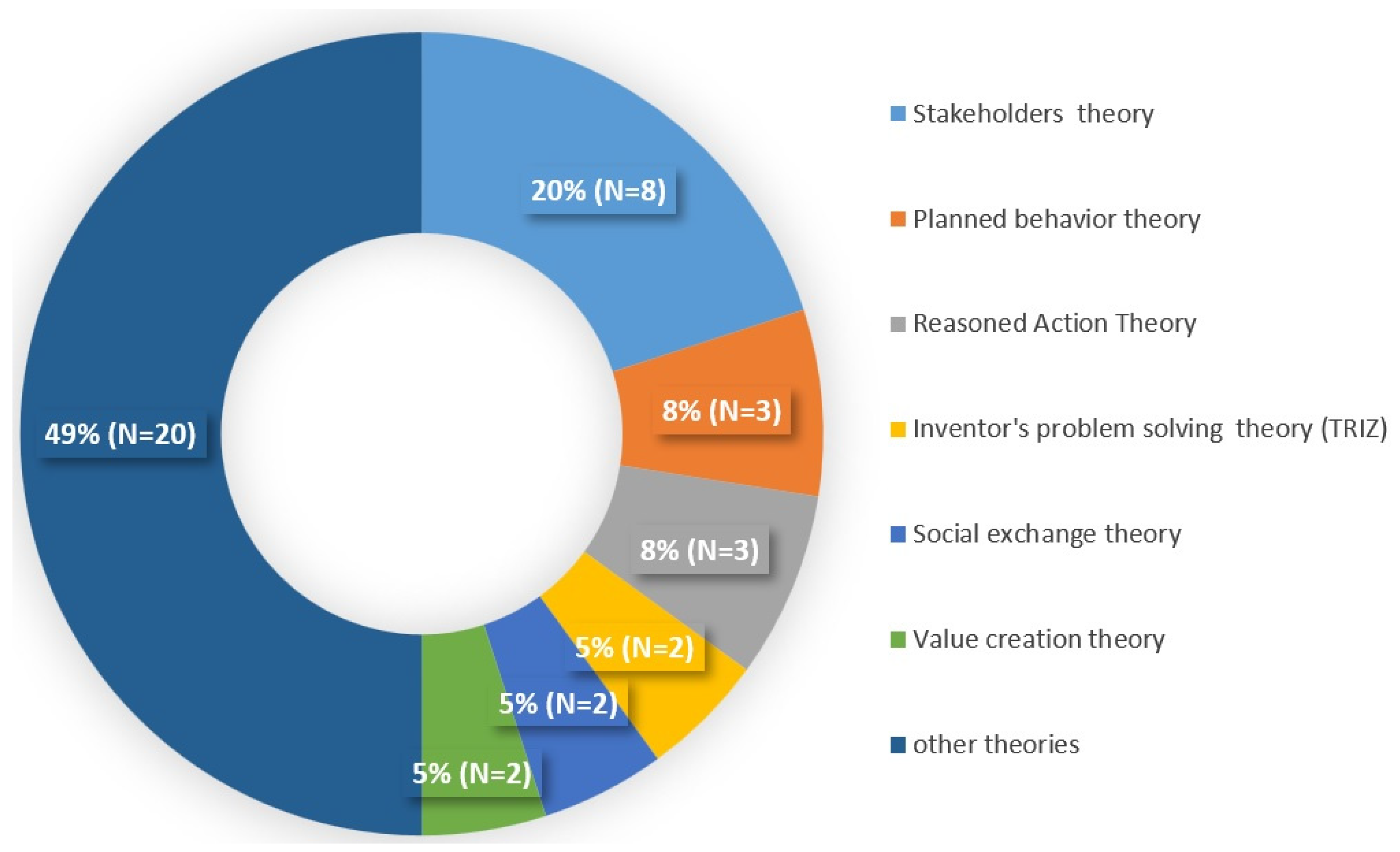 Sustainability 15 05622 g011