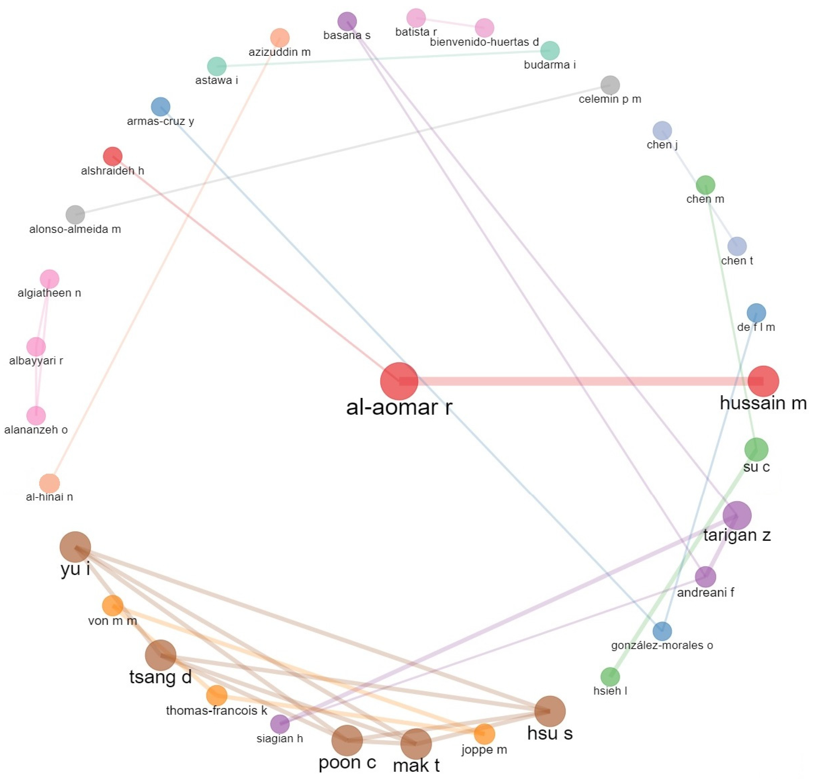 Sustainability 15 05622 g012