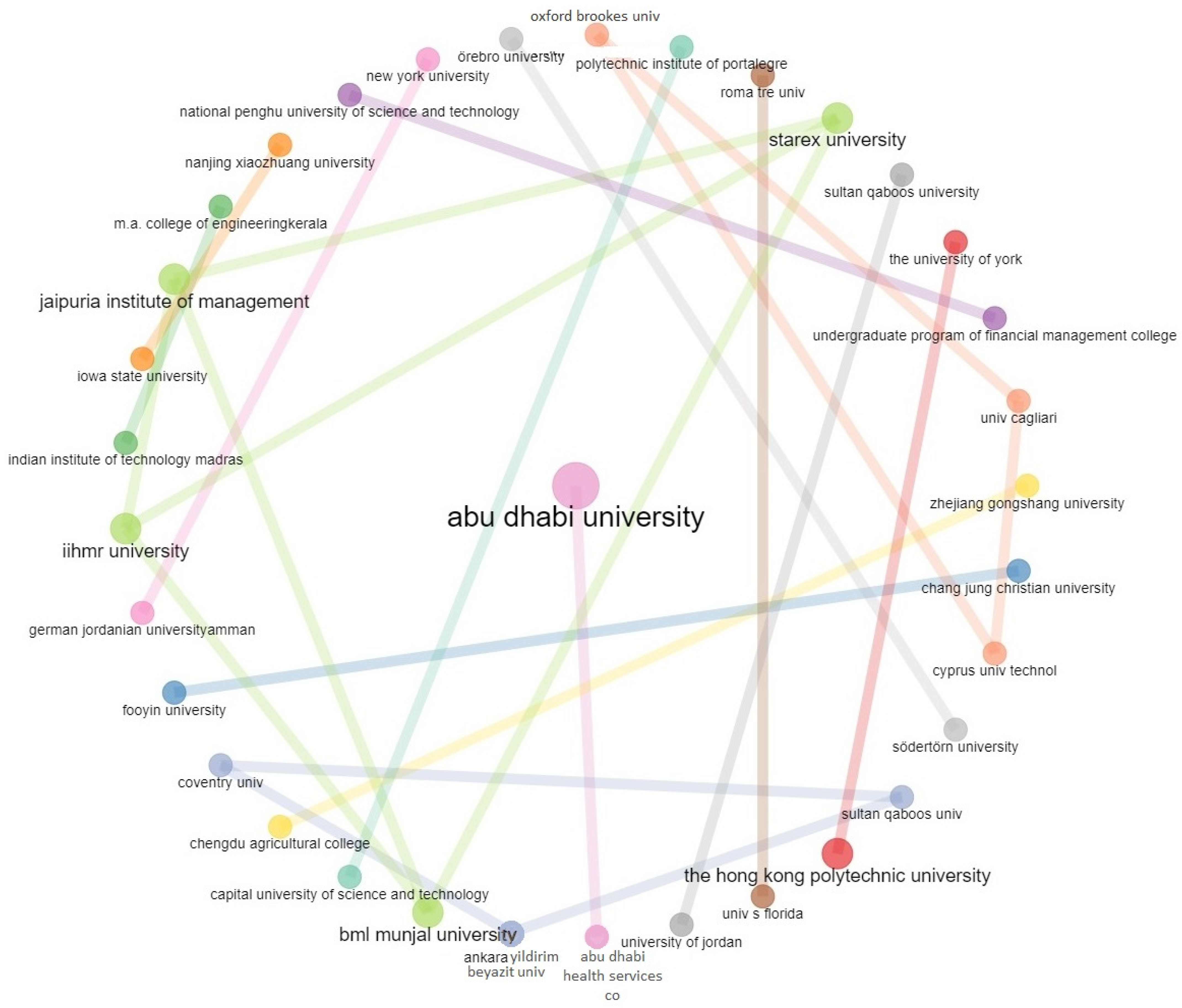 Sustainability 15 05622 g013
