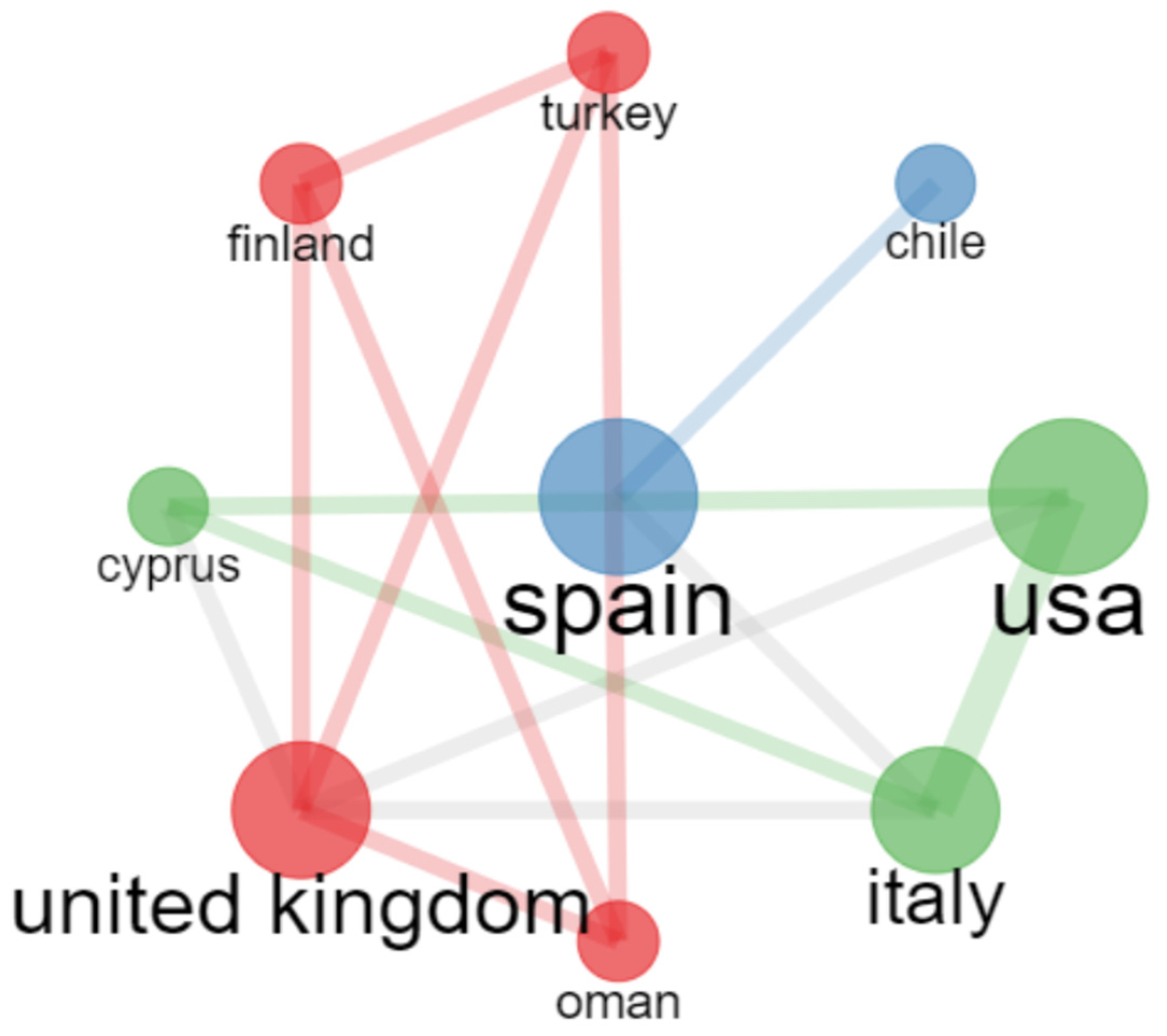 Sustainability 15 05622 g014