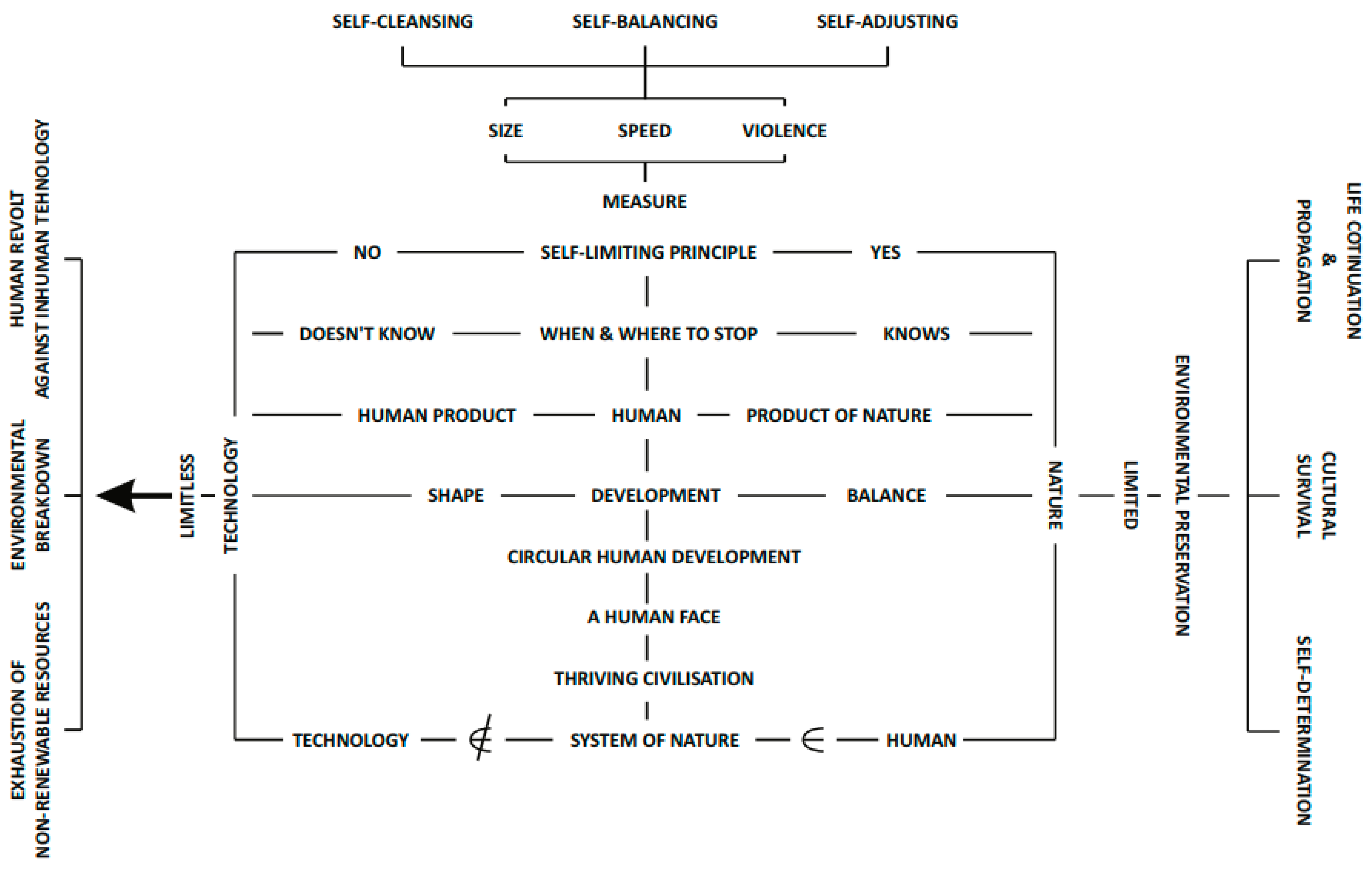 Sustainability 15 05624 g004