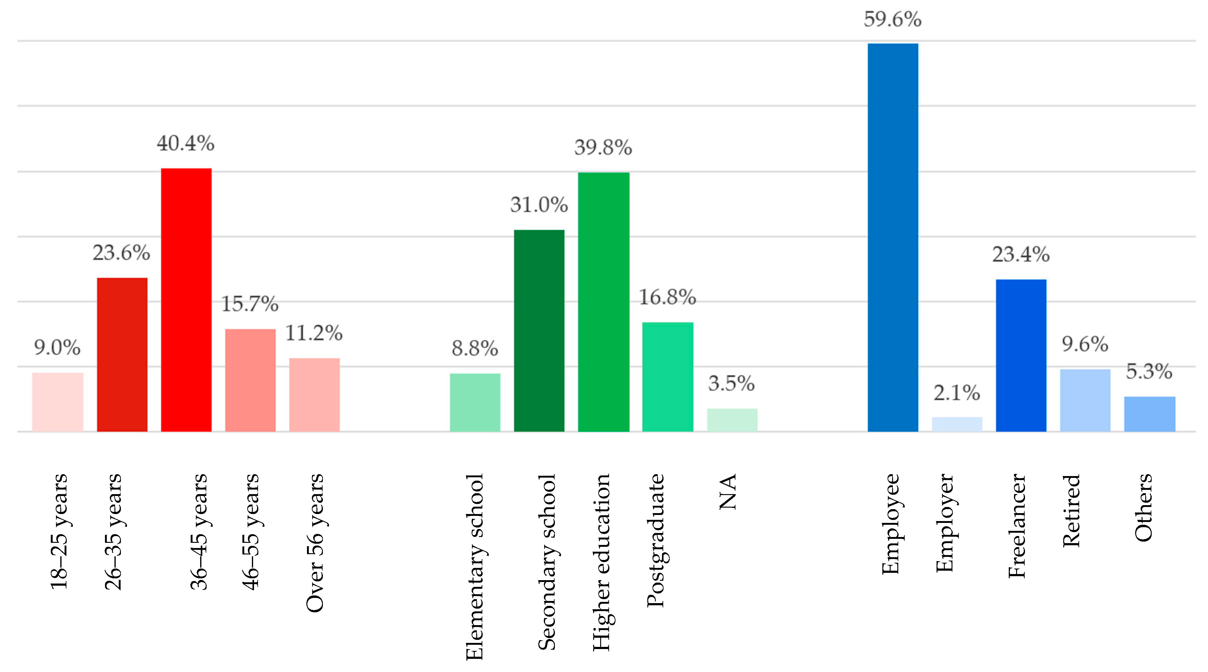 Sustainability 15 05624 g006