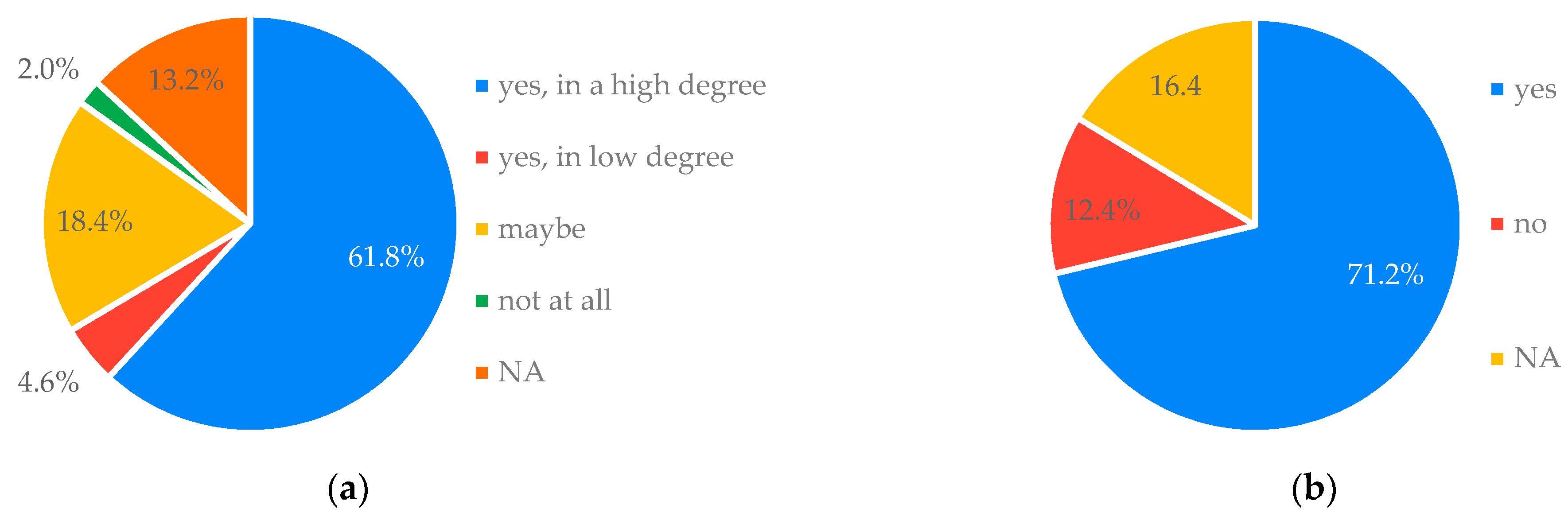 Sustainability 15 05624 g007