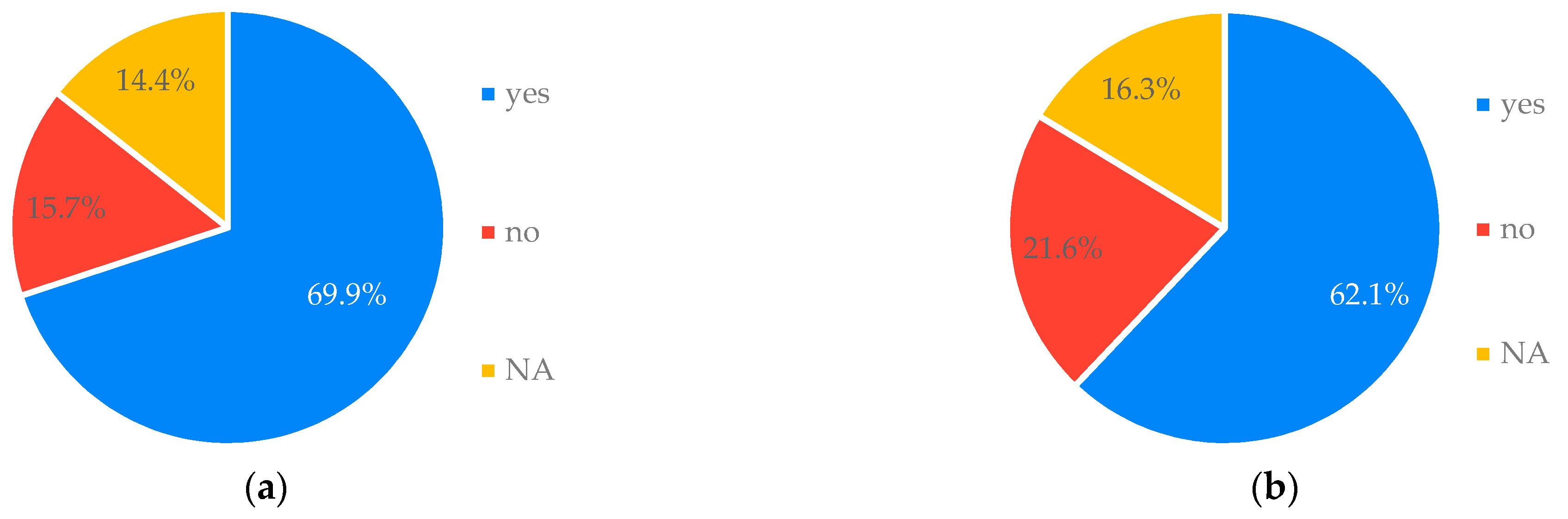 Sustainability 15 05624 g008