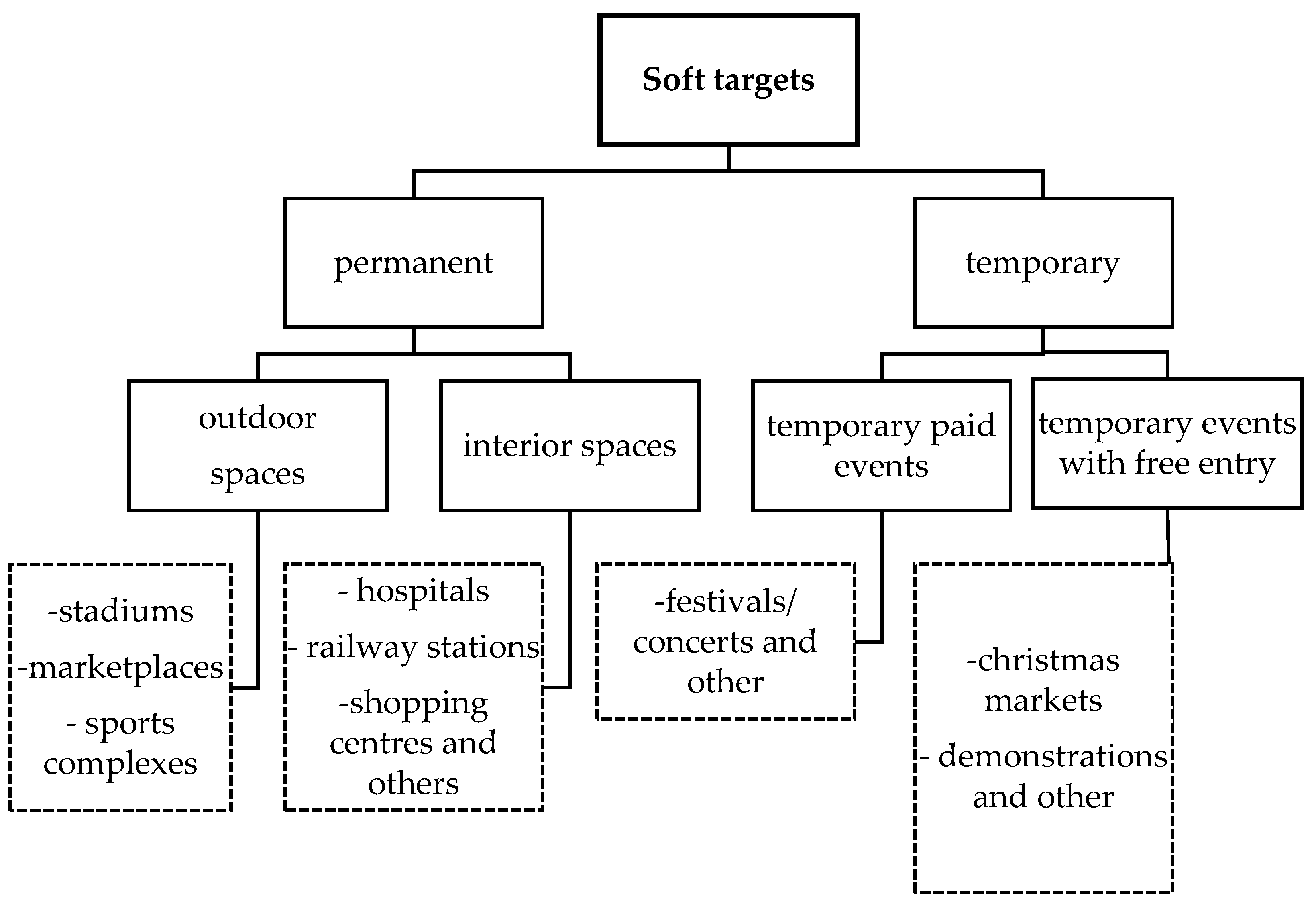 Sustainability 15 05627 g001