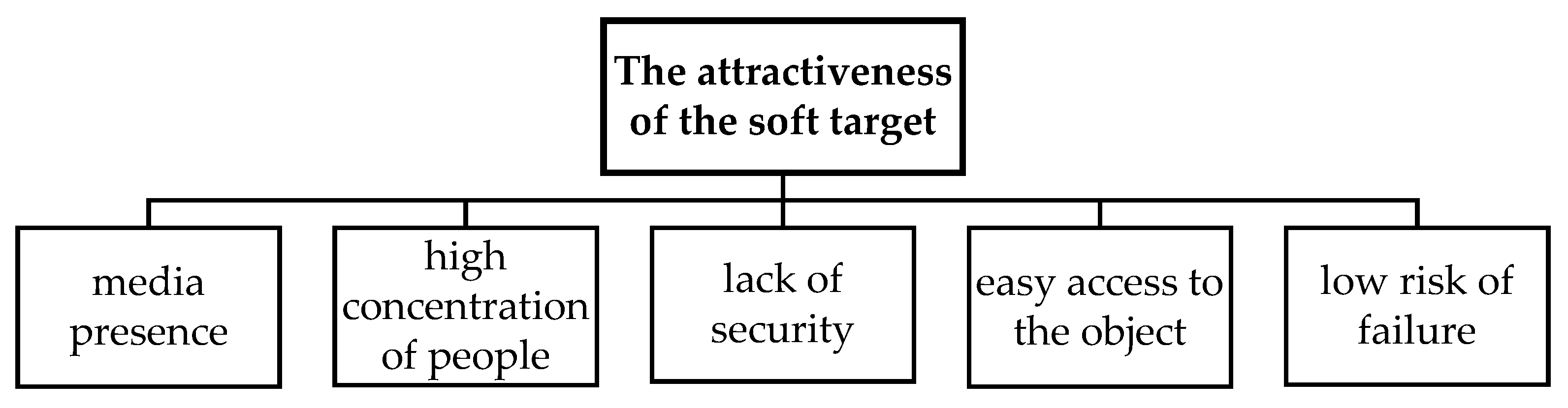 Sustainability 15 05627 g002