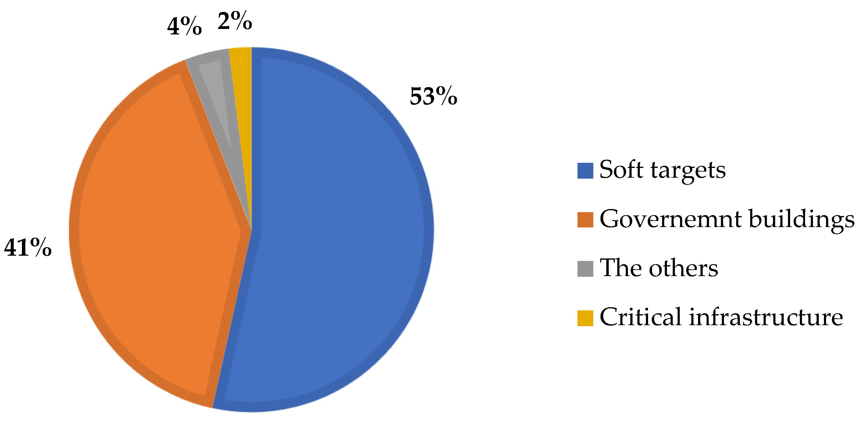 Sustainability 15 05627 g003