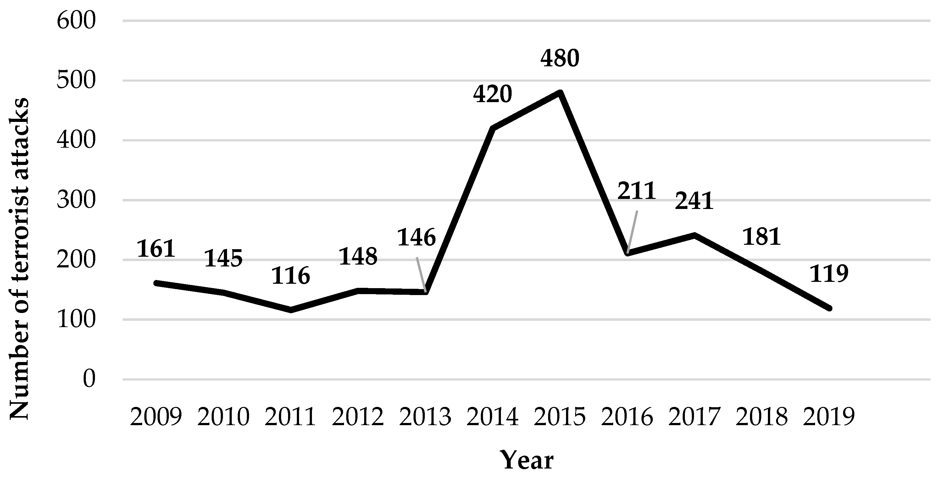 Sustainability 15 05627 g004