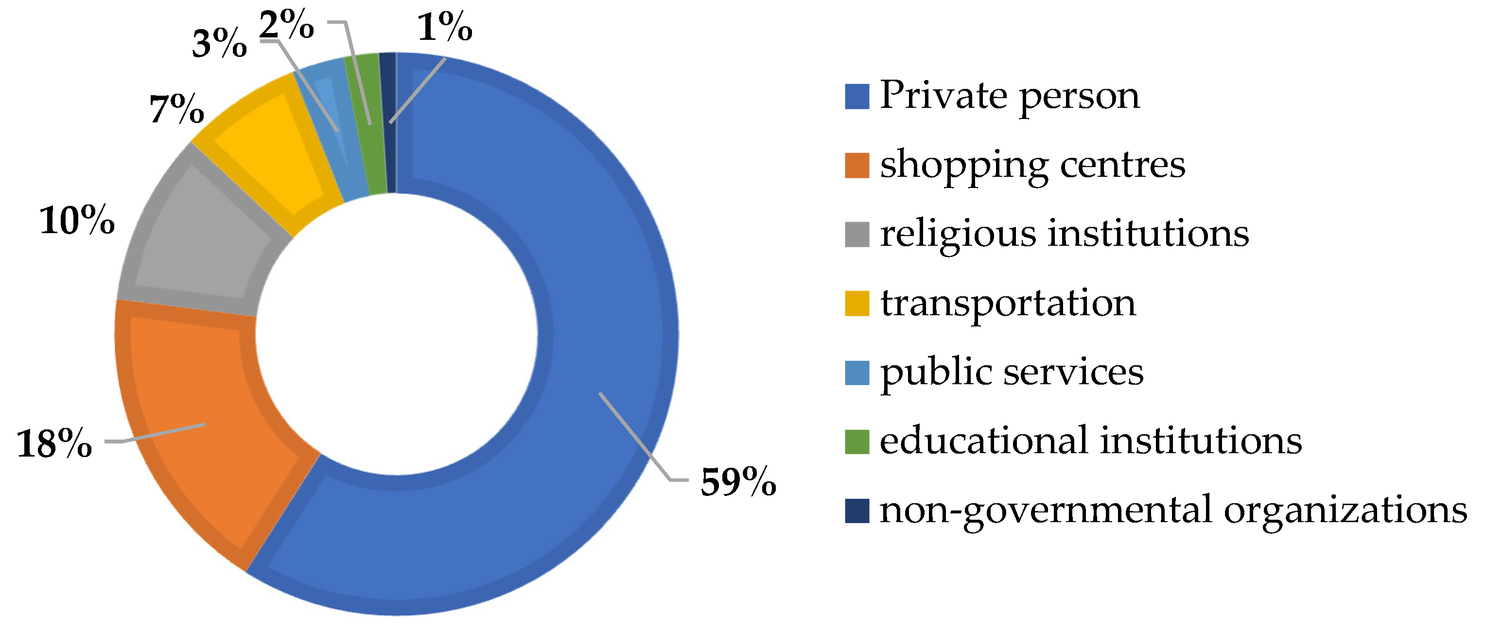 Sustainability 15 05627 g005