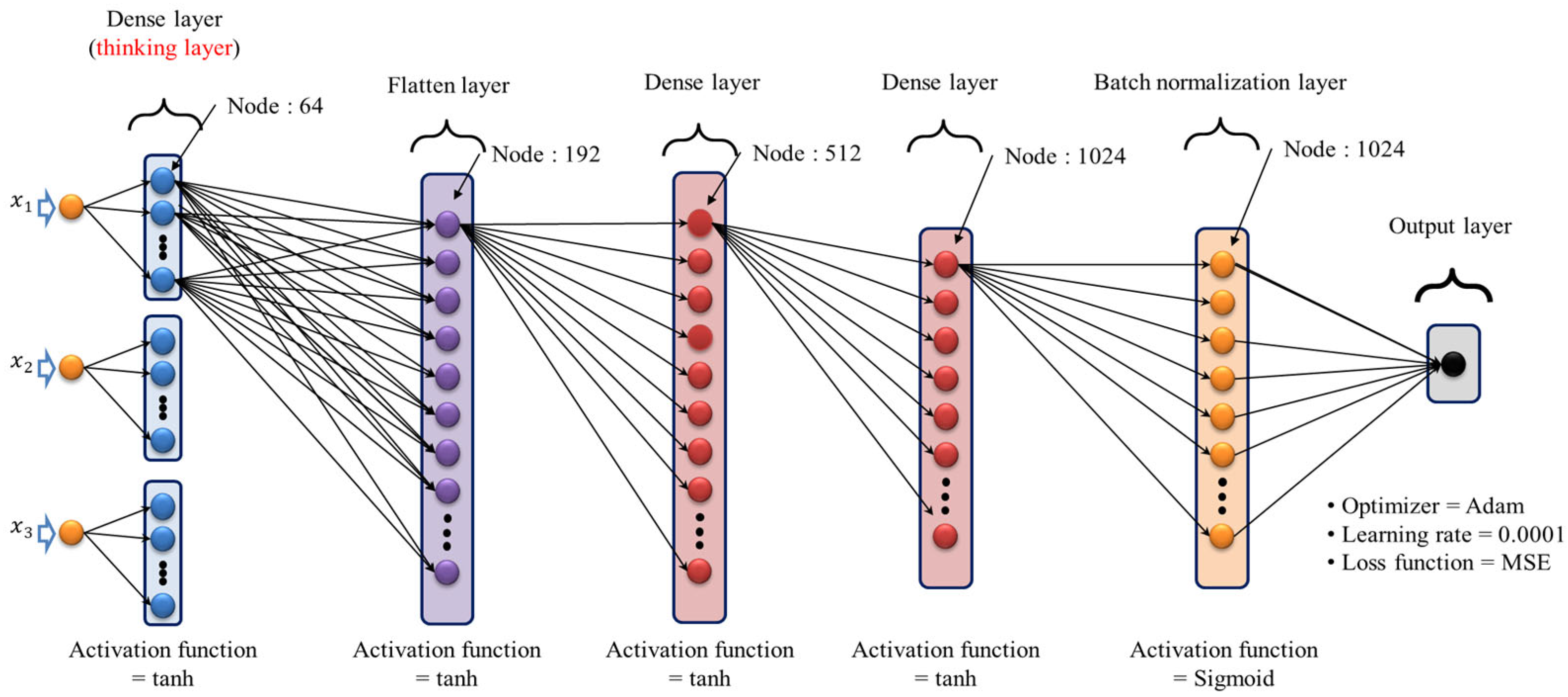 Sustainability 15 05632 g005