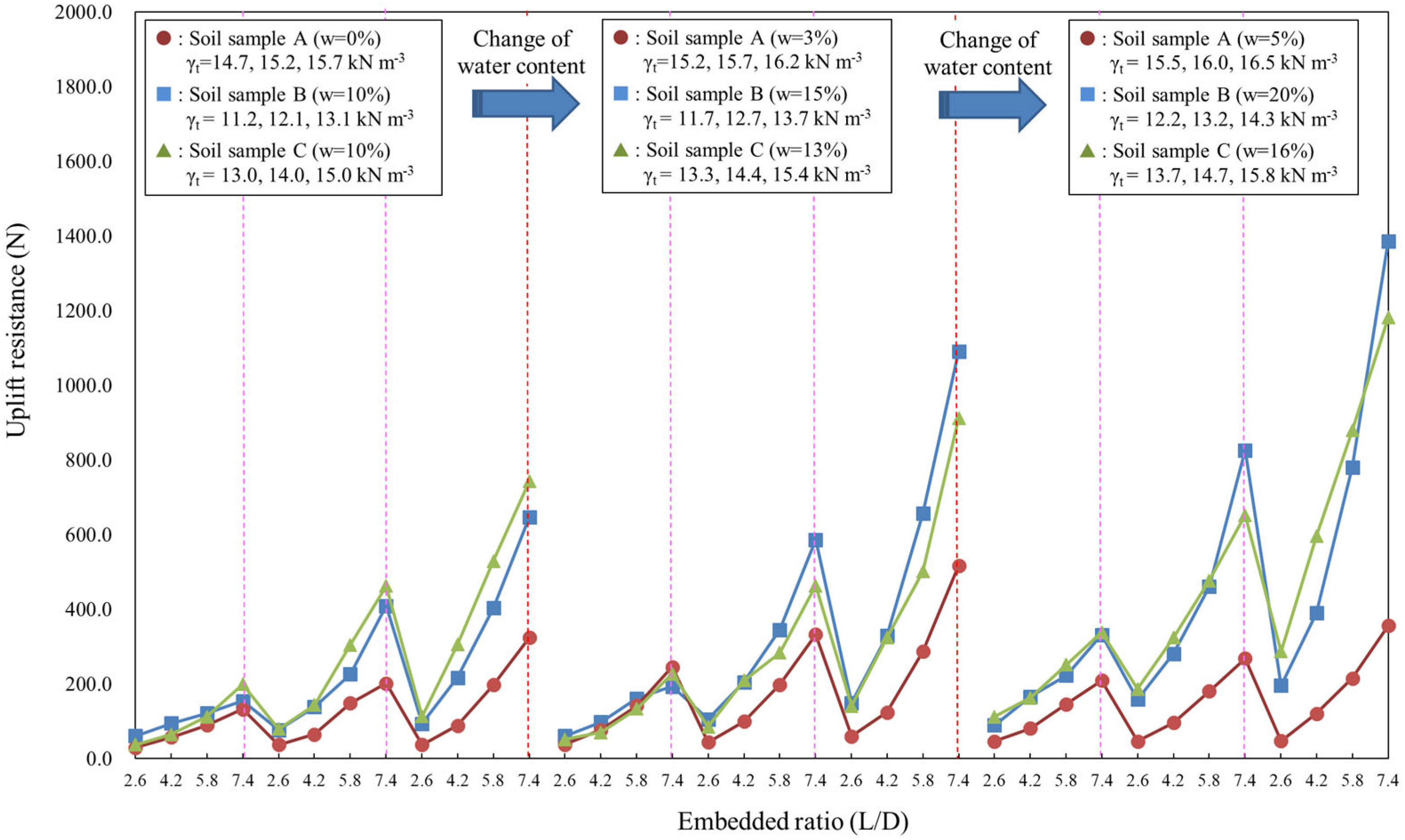 Sustainability 15 05632 g007