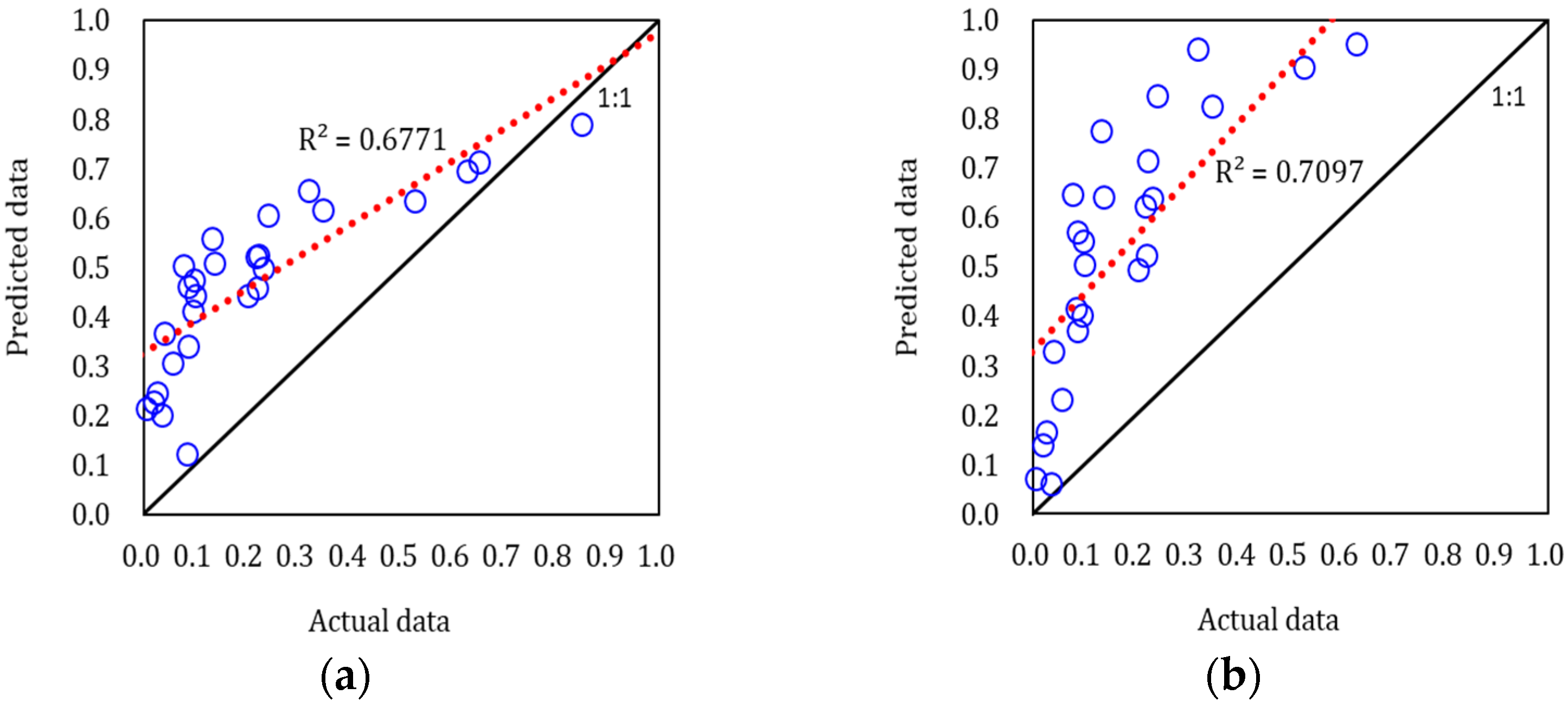Sustainability 15 05632 g008