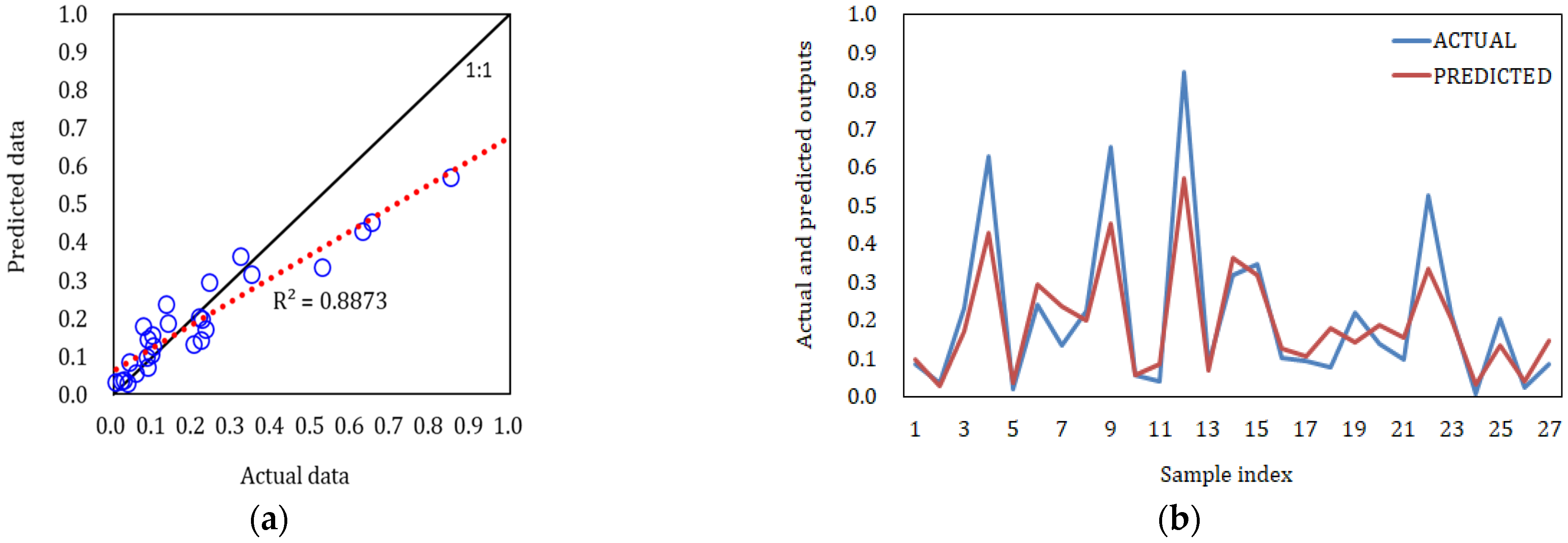 Sustainability 15 05632 g011