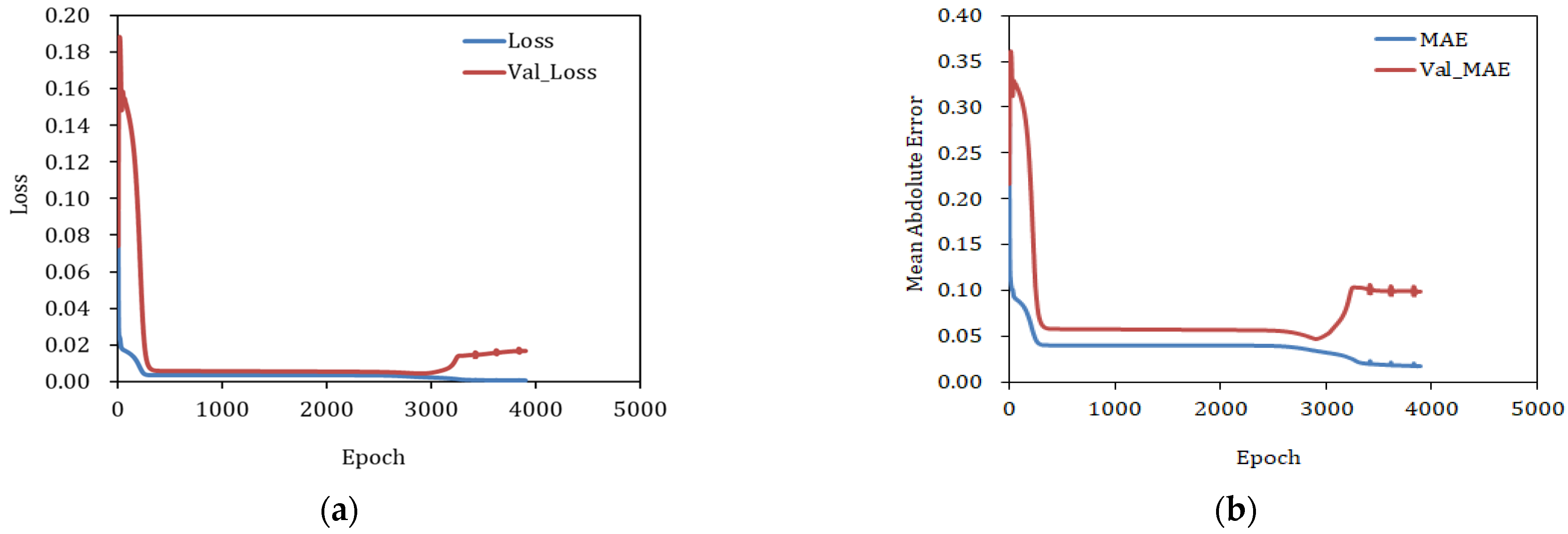 Sustainability 15 05632 g018