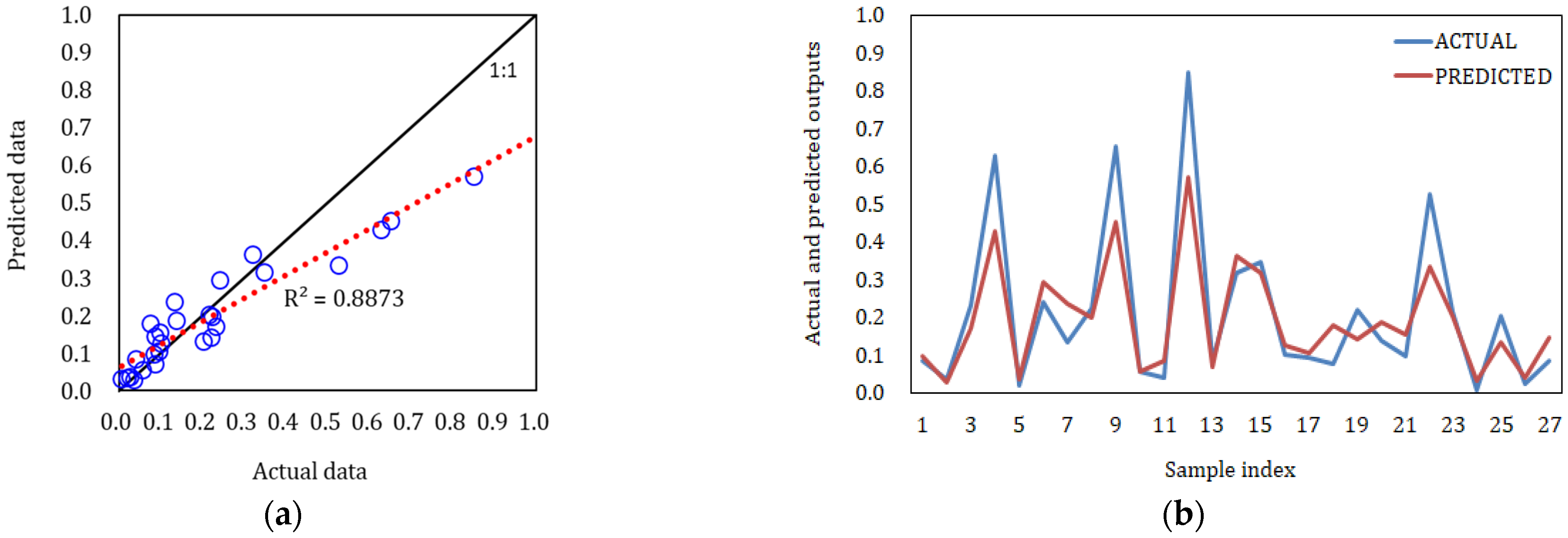 Sustainability 15 05632 g021