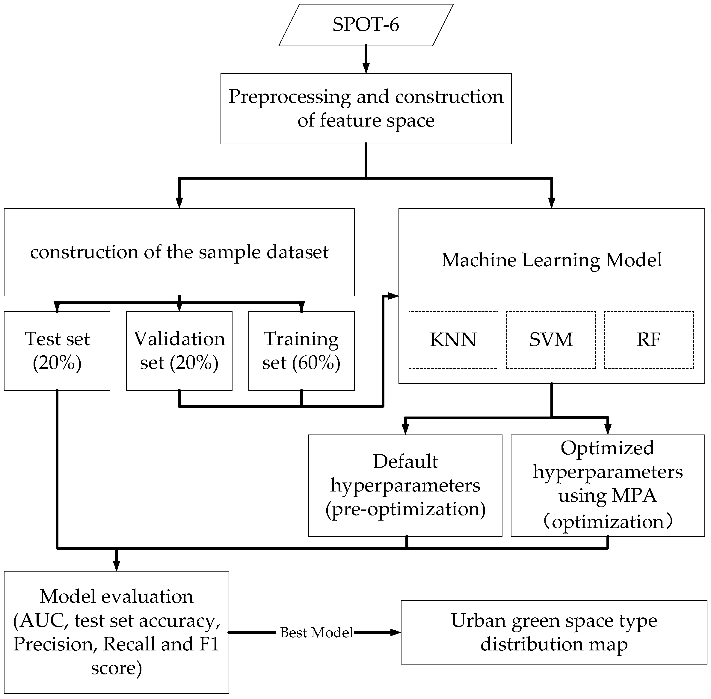 Sustainability 15 05634 g002